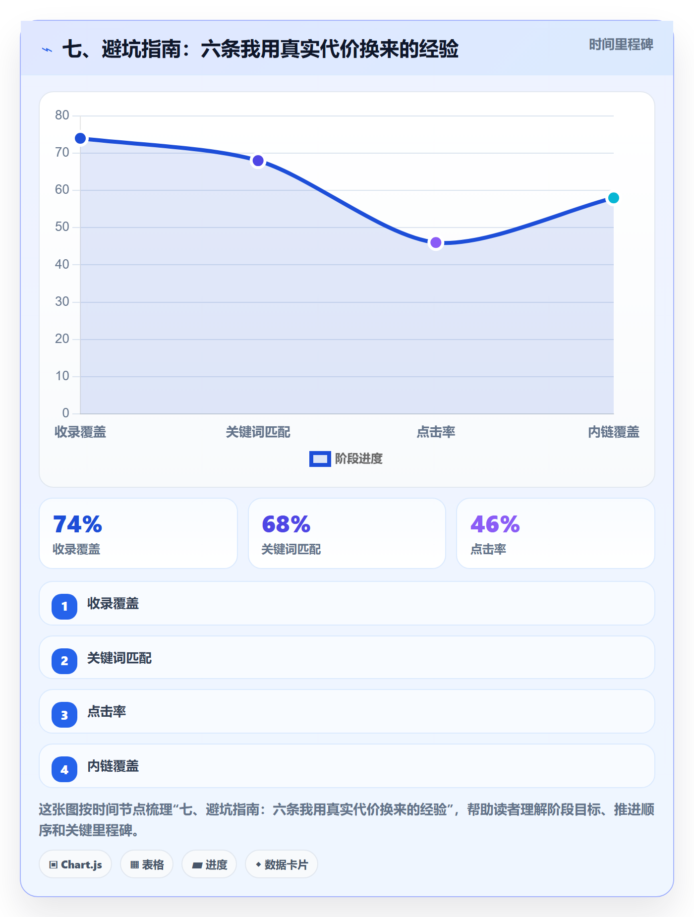 七、避坑指南:六条我用真实代价换来的经验