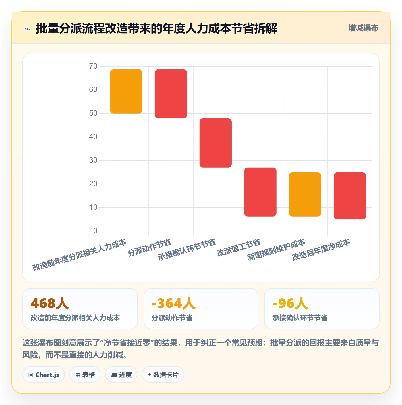 批量分配流程与规范:企业管理者任务分派效率提升关键指标