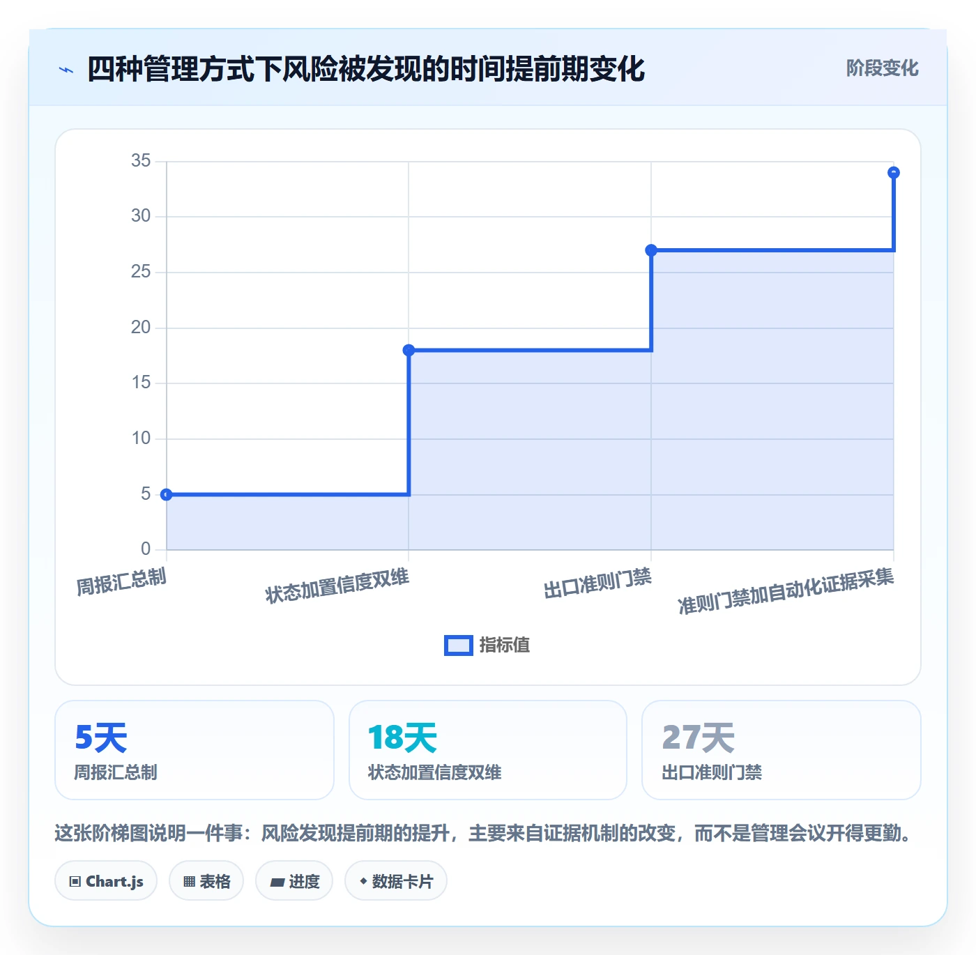 里程碑节点状态教程：PMO风险控制，避坑指南