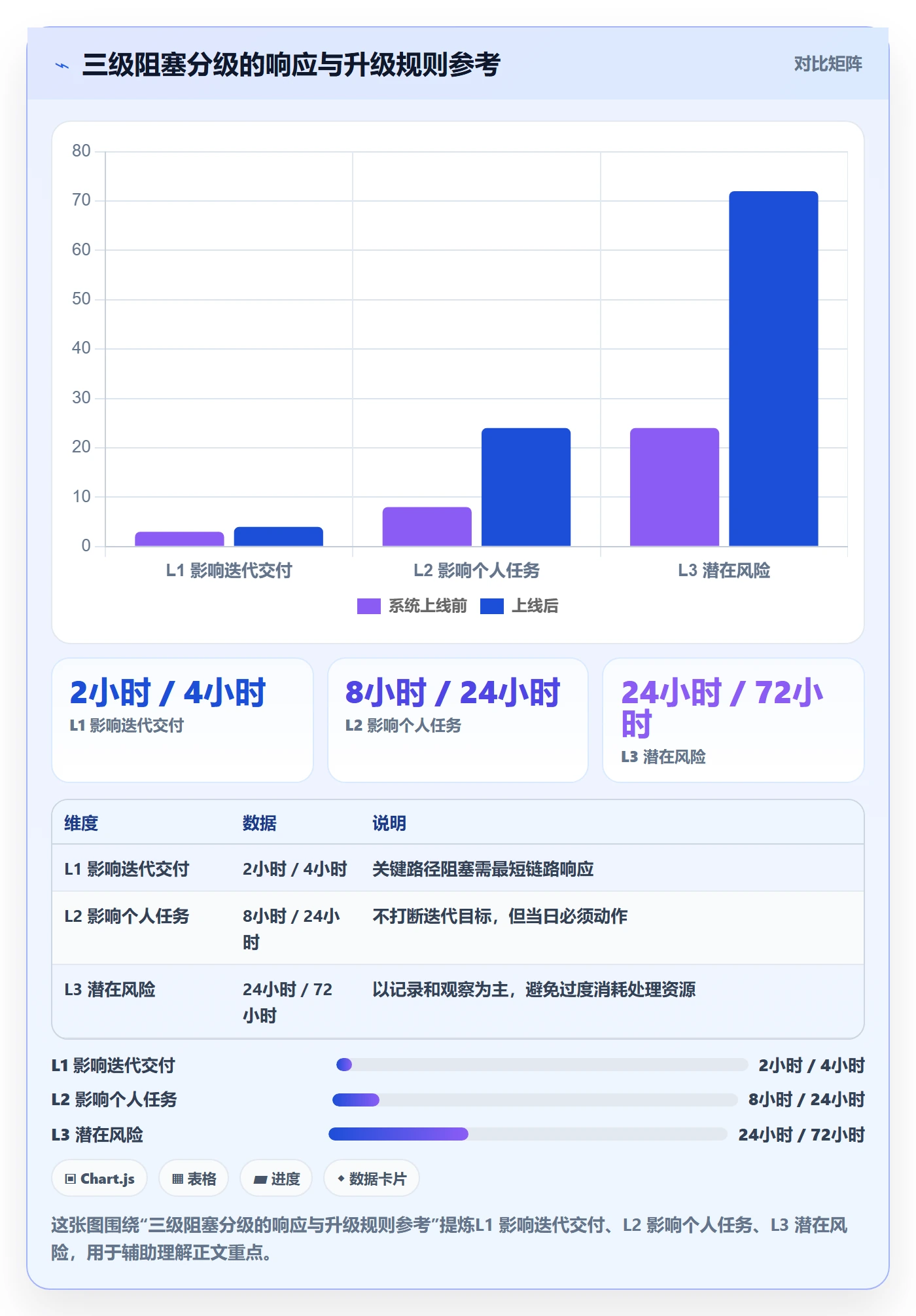 任务执行阻塞教程:实施团队流程优化,避坑指南