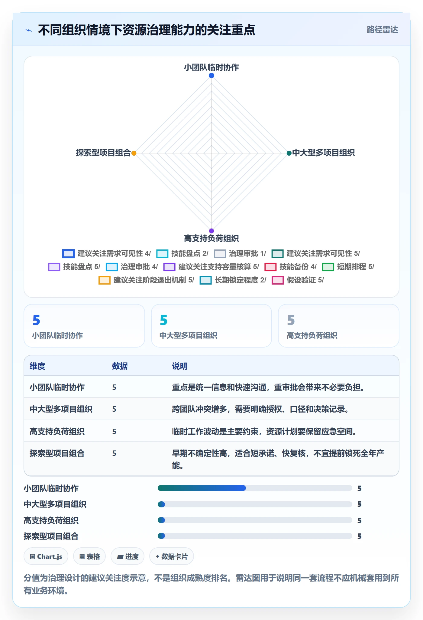 资源池流程与规范:项目负责人资源管理入门指南关键指标
