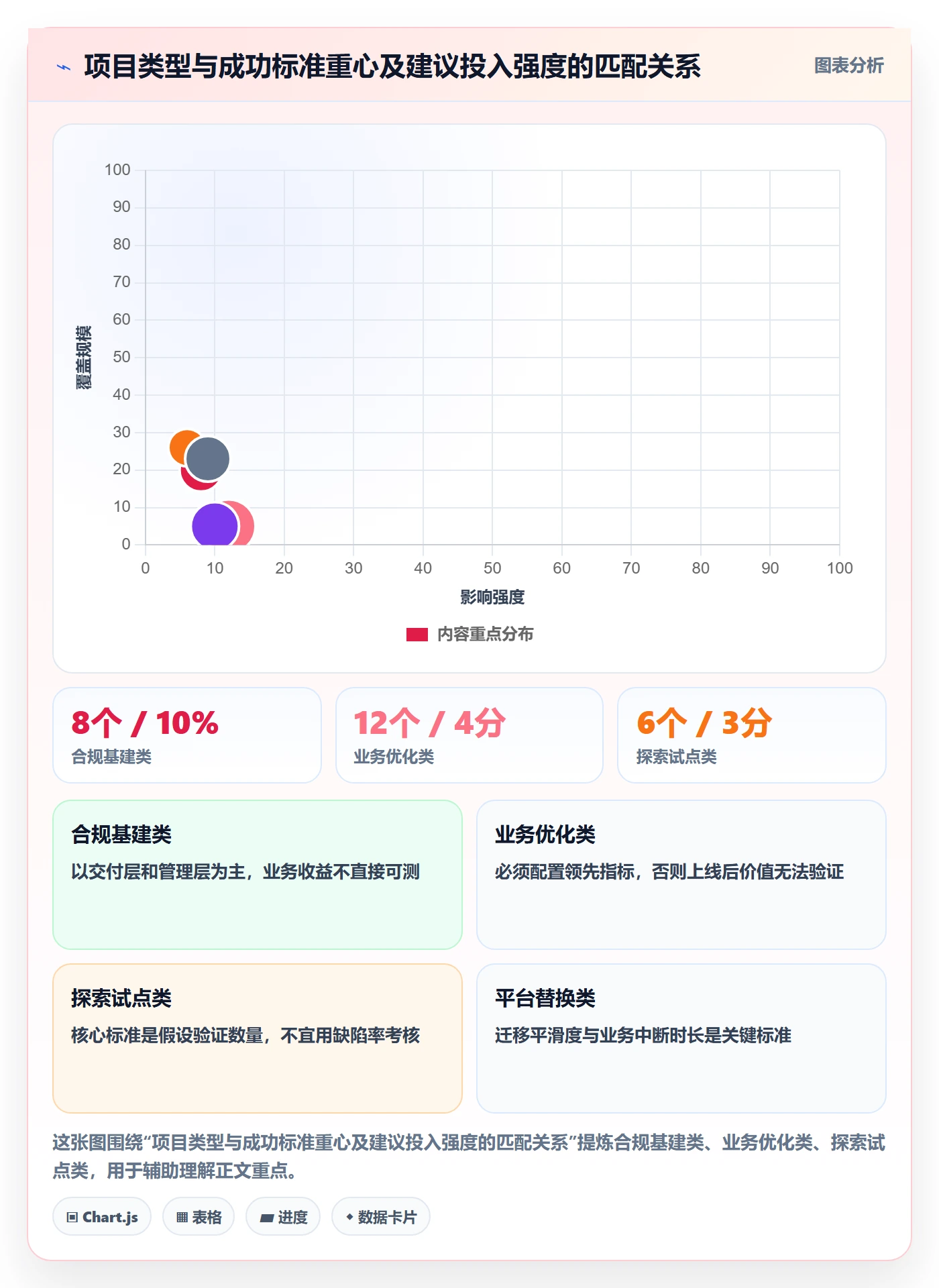 成功标准实操方法:项目经理提升项目目标效率的落地方案方法与模板