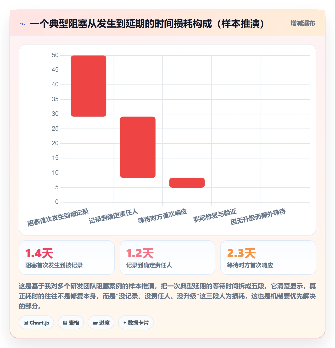 任务执行阻塞教程:研发团队落地方案,避坑指南