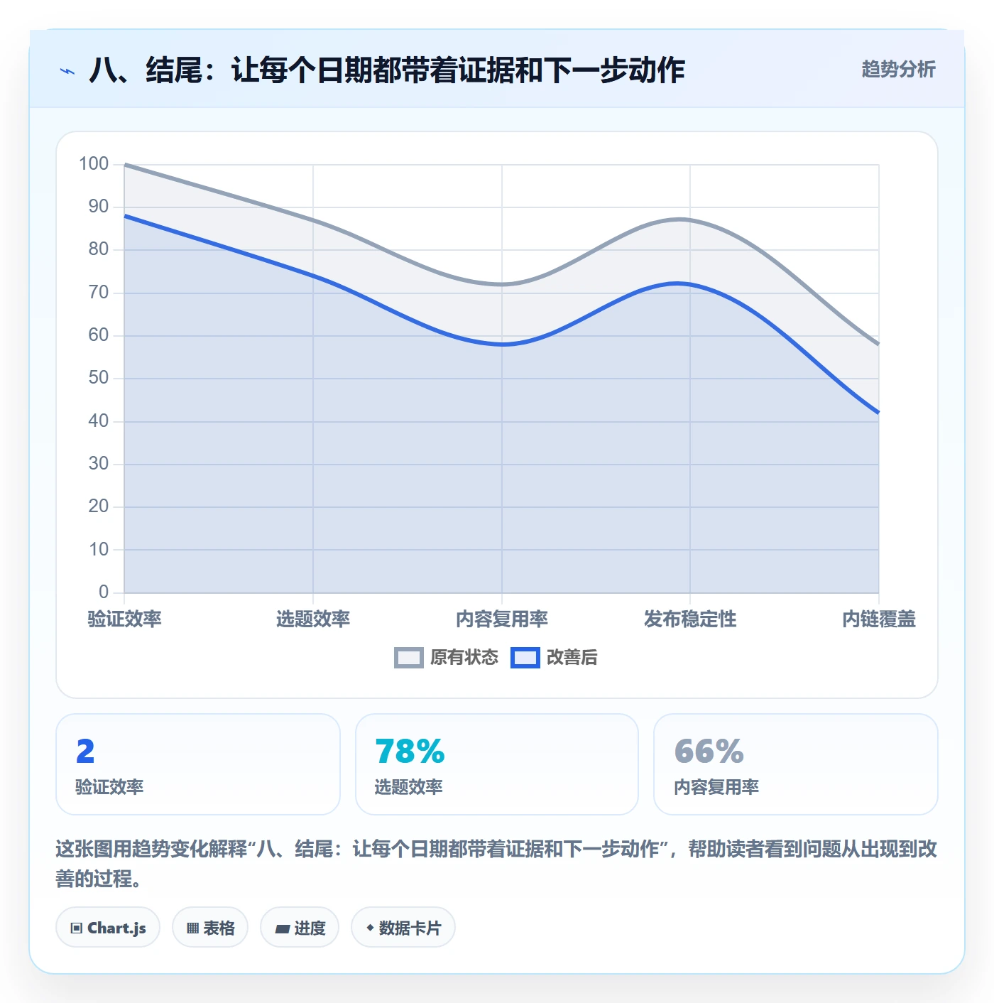 八、结尾:让每个日期都带着证据和下一步动作