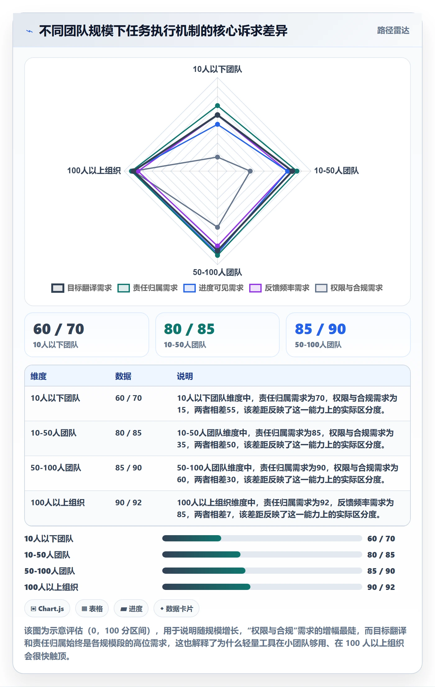 开始怎么做?企业管理者效率提升:任务执行从0到1