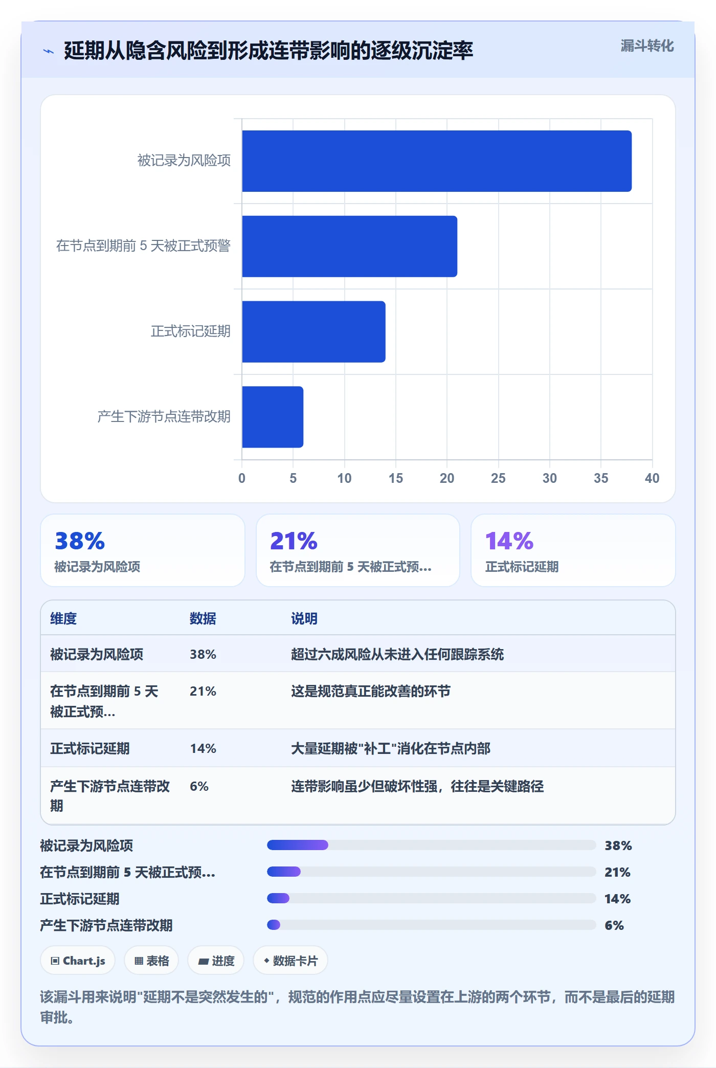 节点延期流程与规范:项目成员里程碑流程优化关键指标