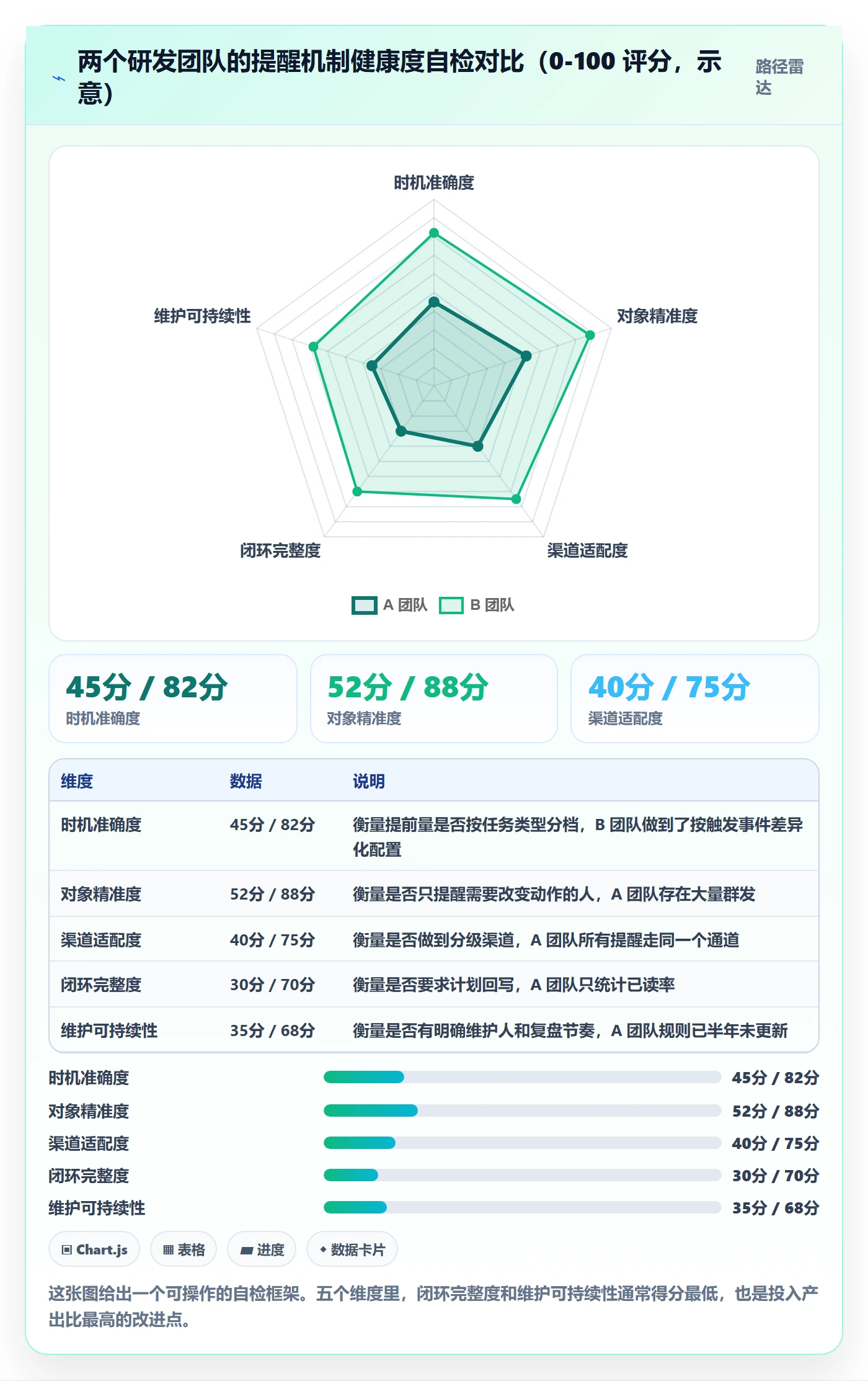 任务提醒提前提醒全流程：研发团队协同管理与一文讲清