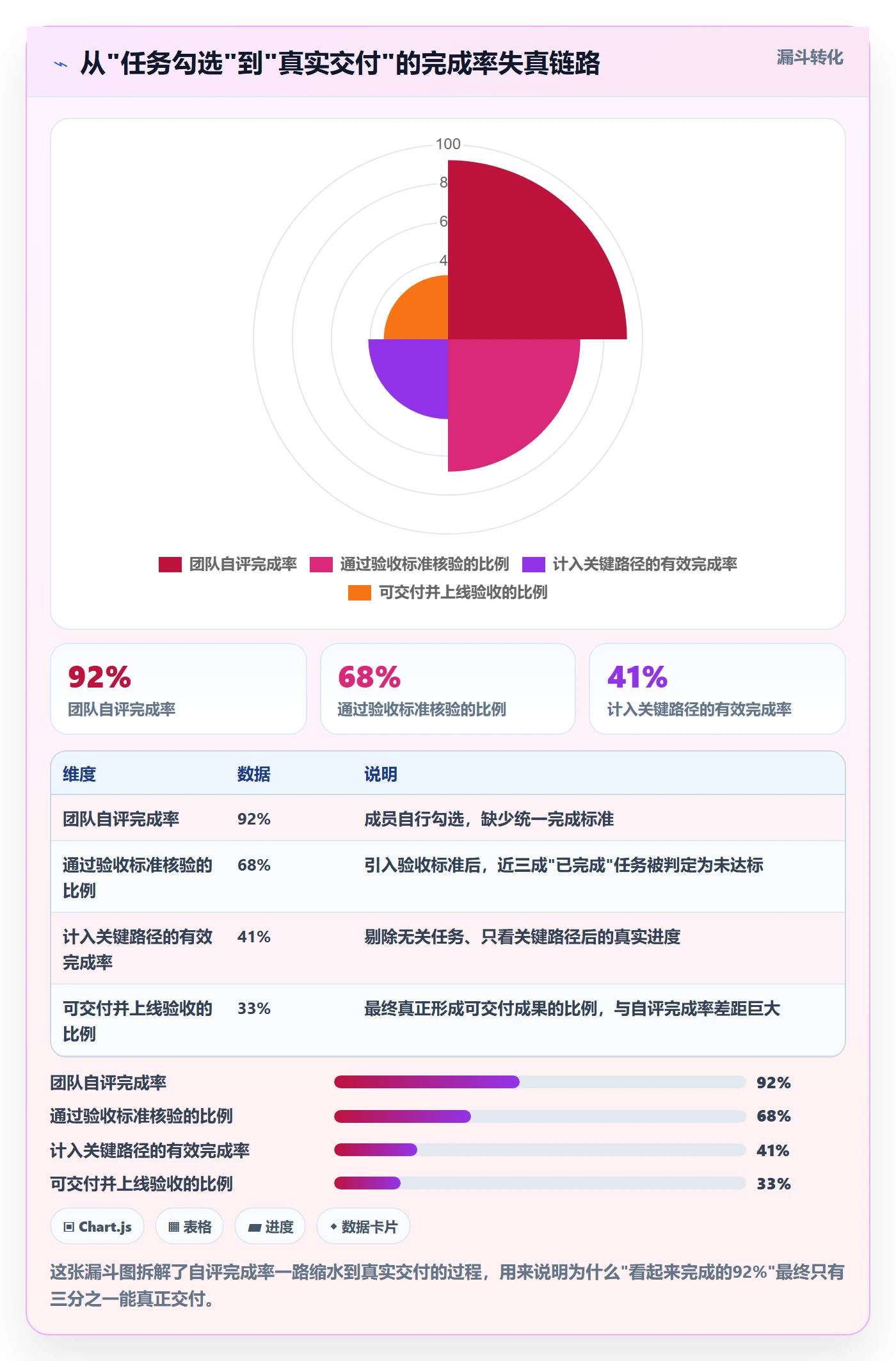 完成率最佳实践:项目经理进度管理入门指南,常见问题