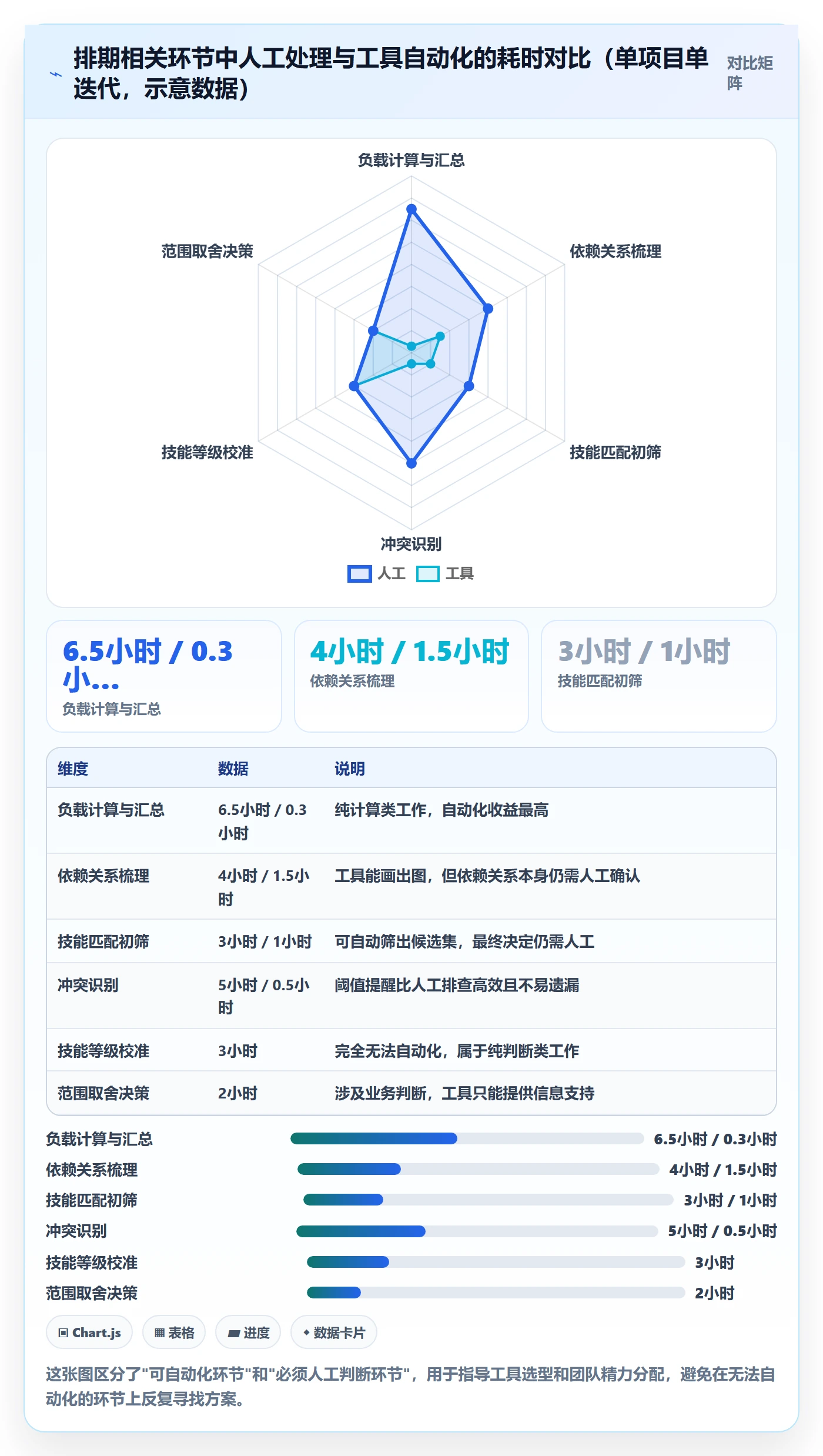 项目规划如何做好项目计划?项目成员数据分析与操作步骤