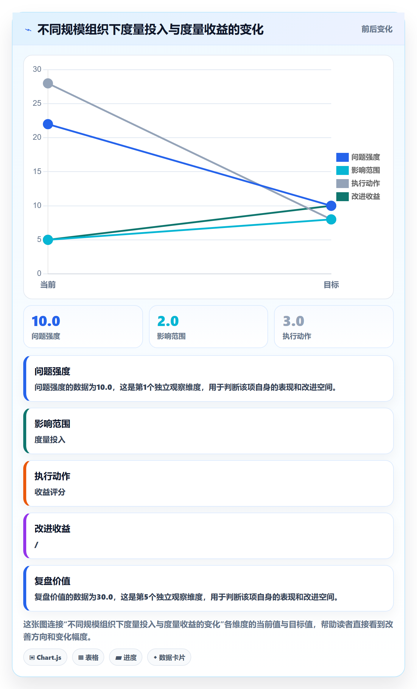 完成率怎么做？产品经理数据分析：进度管理从0到1