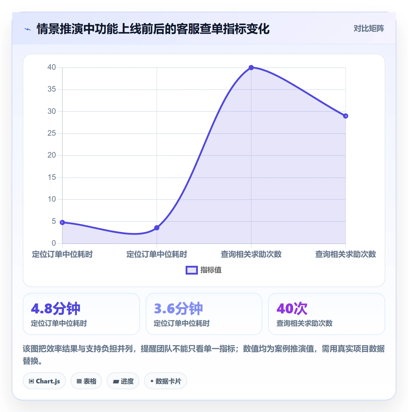 Story落地方案：项目成员开展敏捷项目的落地方案案例解析