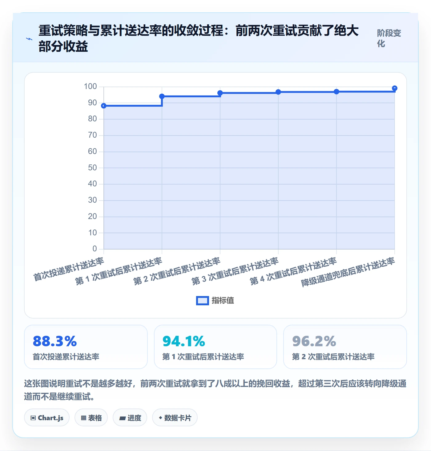任务提醒到期提醒全流程:产品经理风险控制与一文讲清