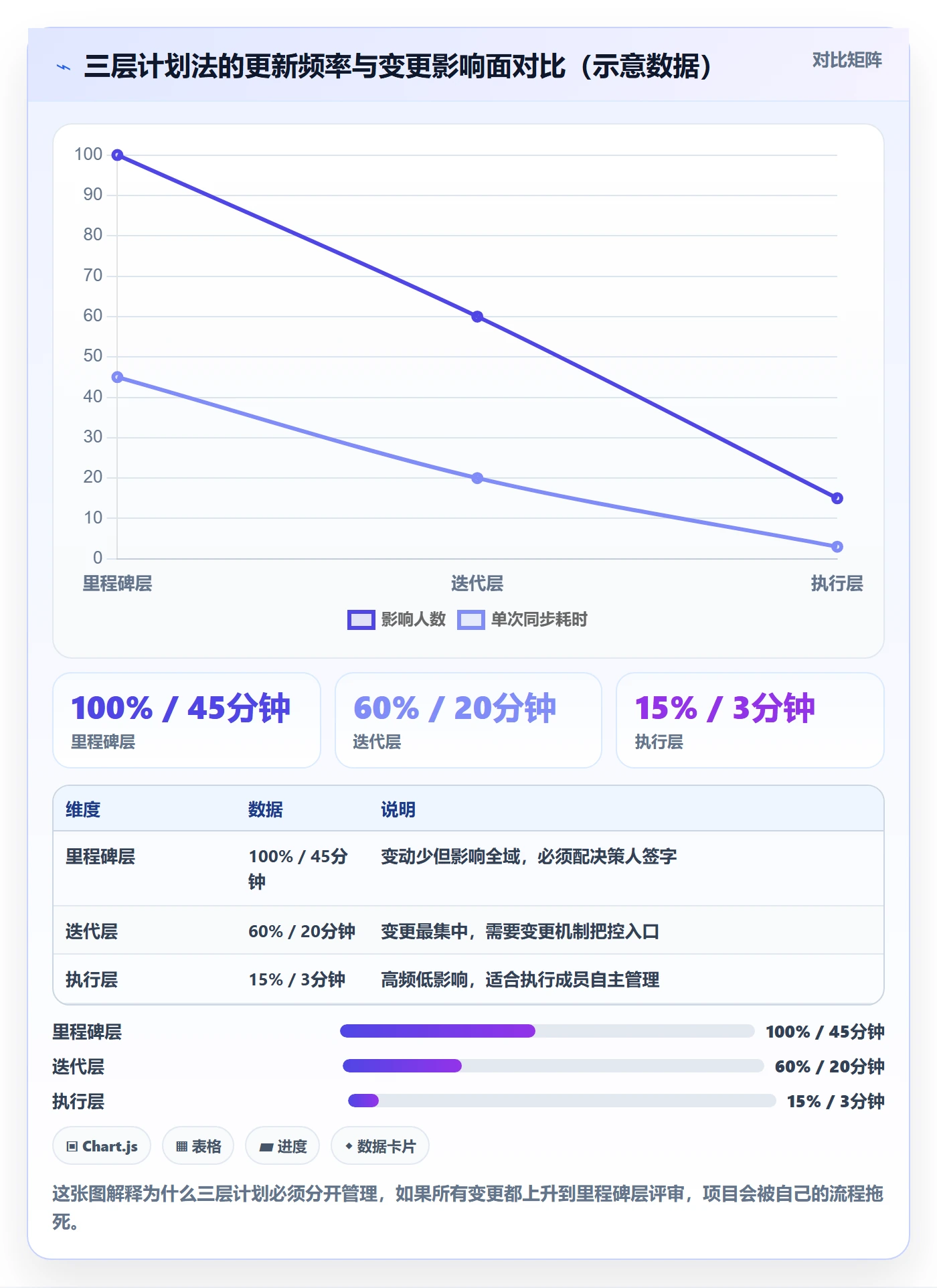 实施计划怎么做？项目成员制度设计：项目规划从0到1