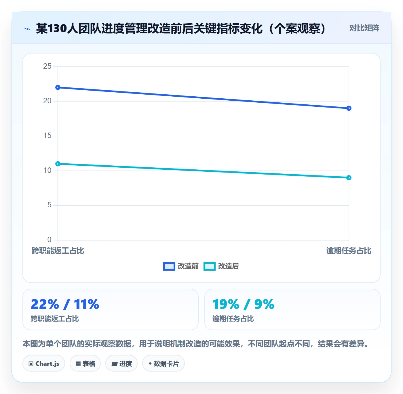计划进度最佳实践:项目成员进度管理最佳实践,常见问题