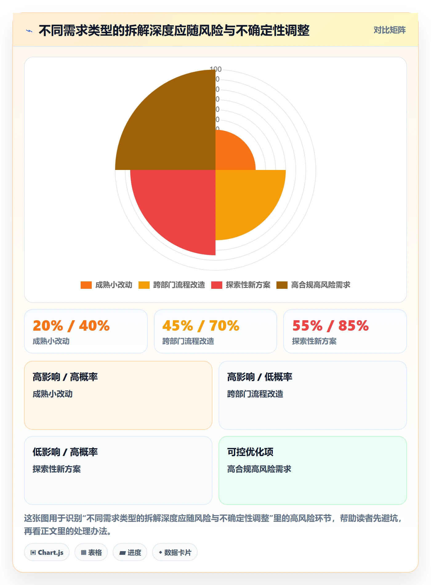 需求管理需求拆解教程:企业管理者协同管理,避坑指南