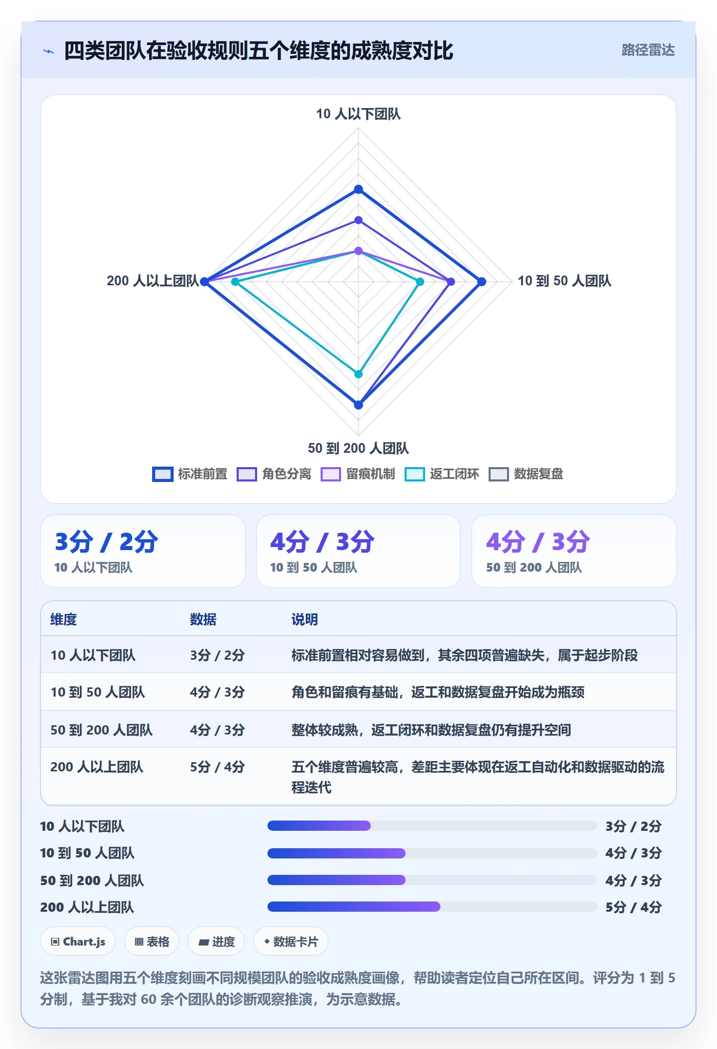 任务验收验收教程:项目成员协同管理,避坑指南