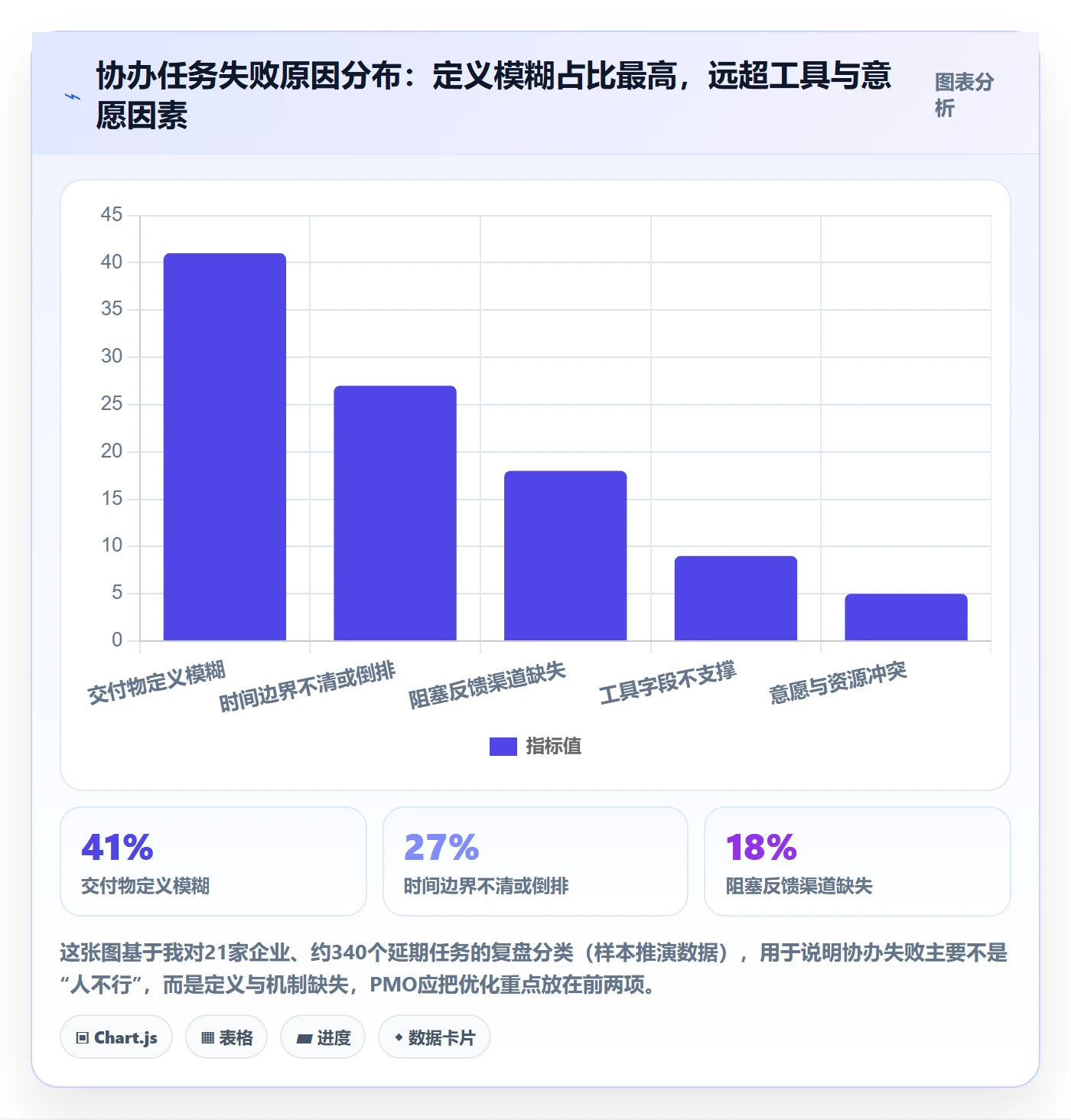 任务分派如何做好协办？PMO落地方案与操作步骤