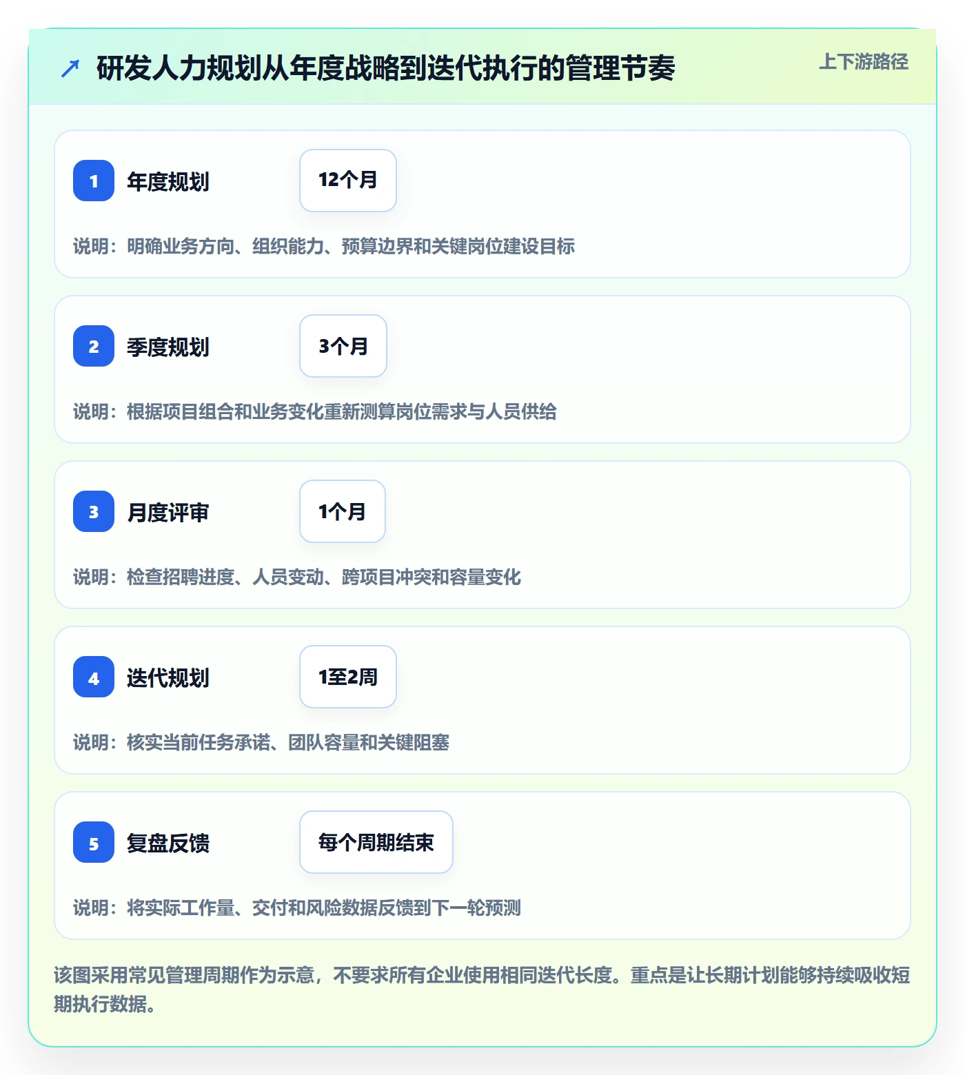 人力规划管理方法大全:研发团队人力资源计划最佳实践落地清单