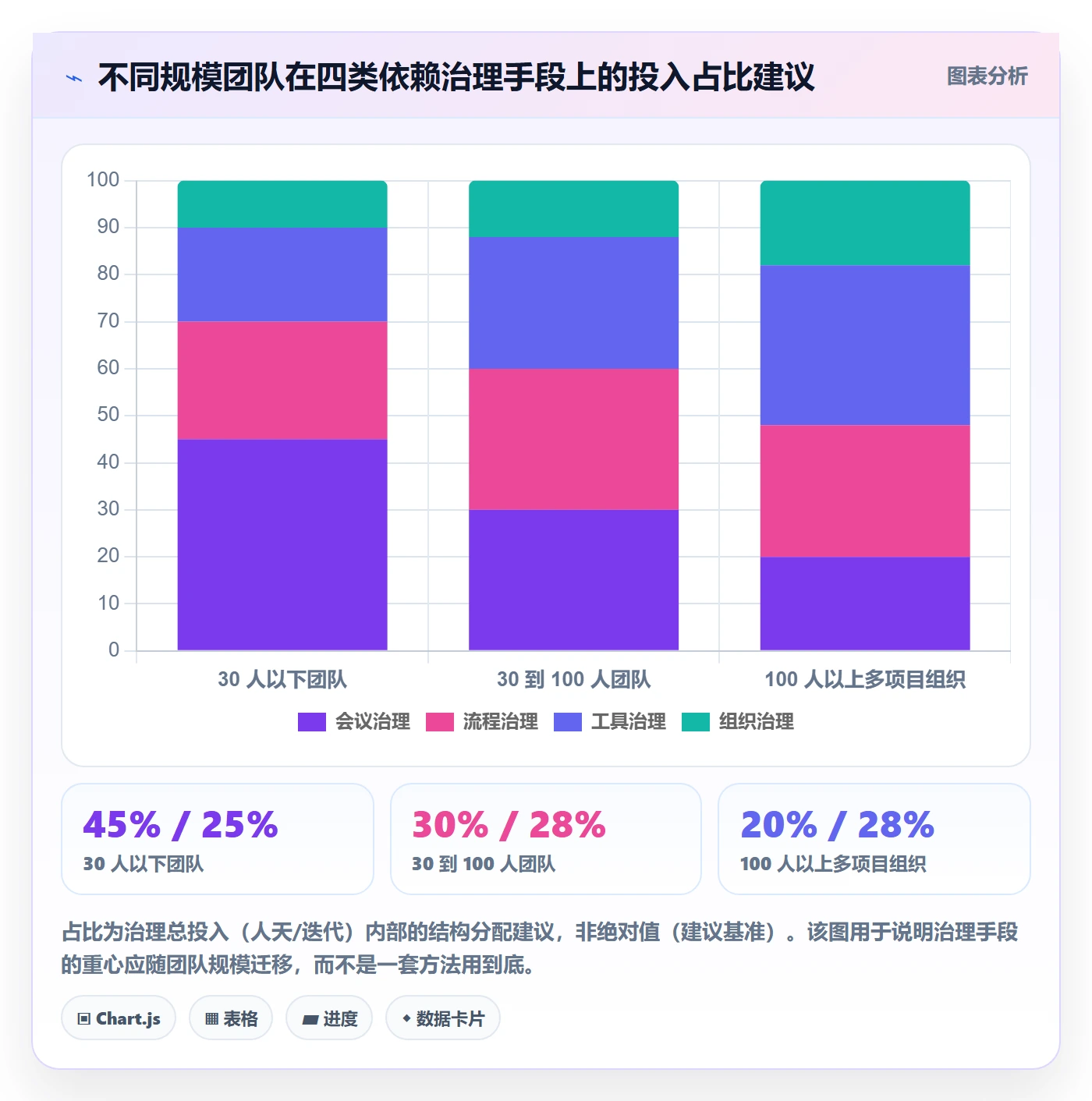 任务依赖如何做好依赖冲突?实施团队落地方案与操作步骤