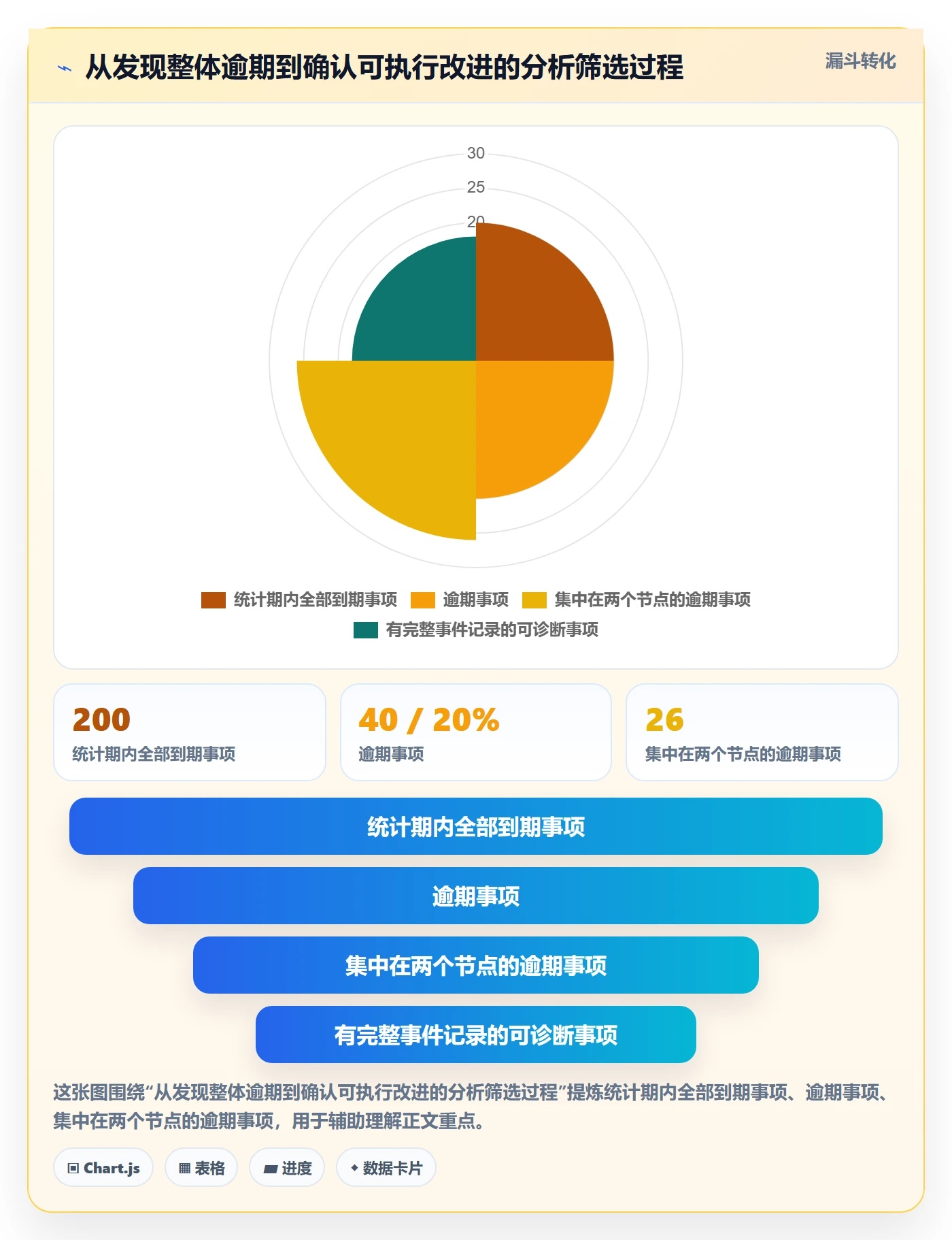 拖拽流程与规范:管理层看板流程优化关键指标