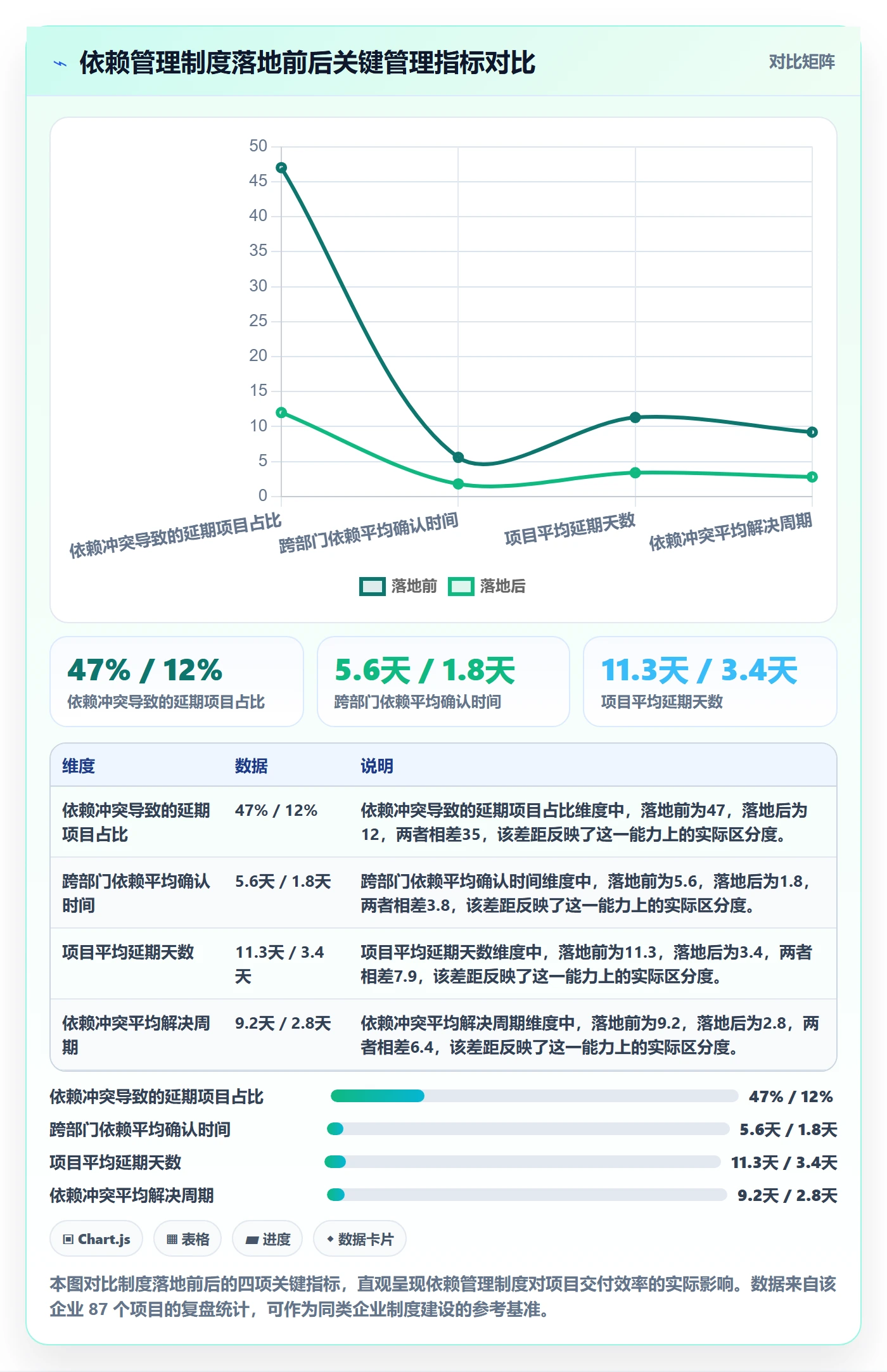 依赖冲突怎么做?管理层制度设计:任务依赖从0到1