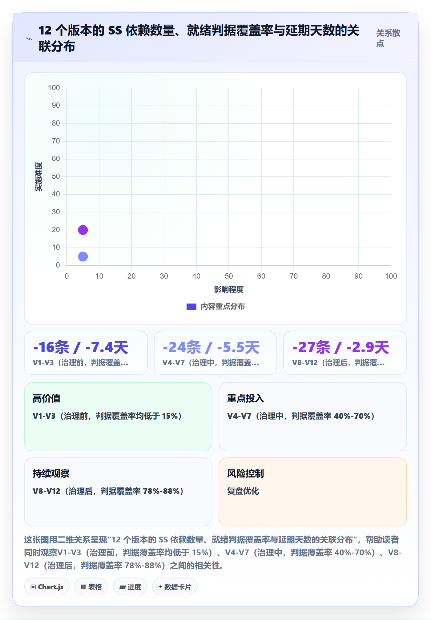 任务依赖SS全流程:跨部门团队制度设计与一文讲清