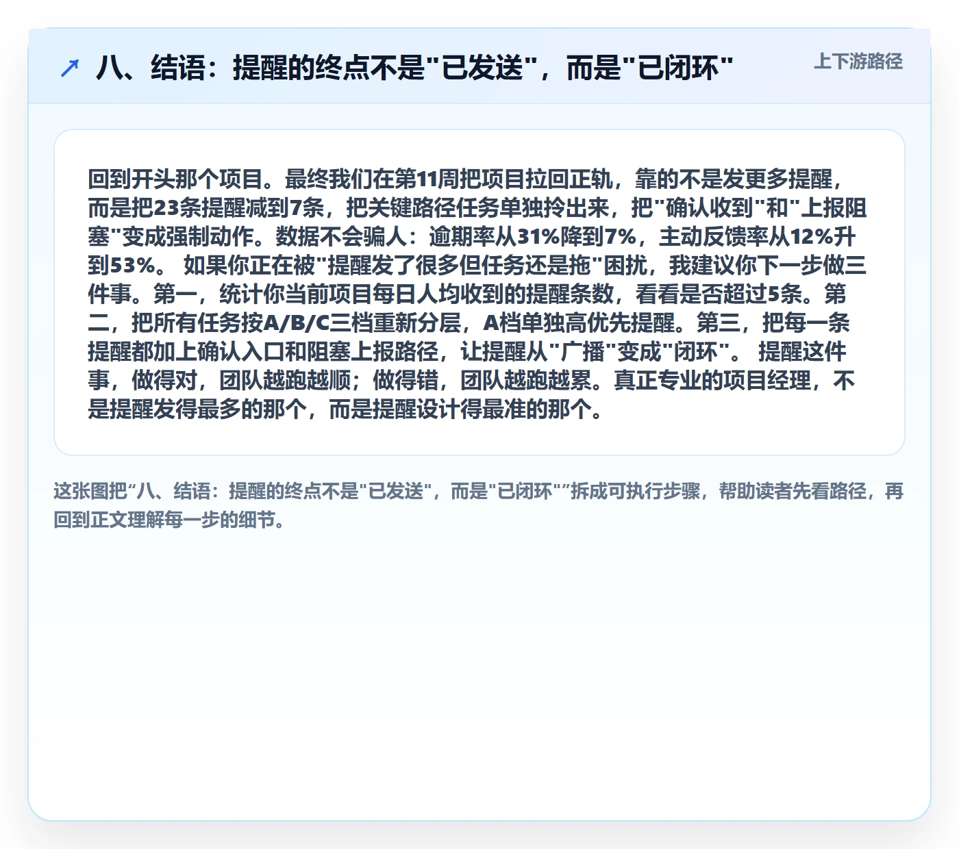 八、结语:提醒的终点不是"已发送",而是"已闭环"