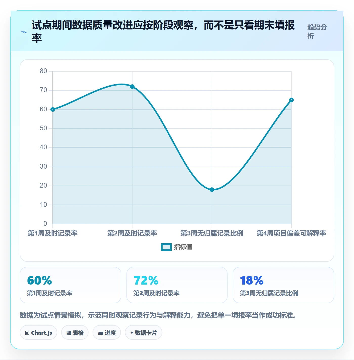 工时统计怎么做?项目经理最佳实践:工时管理从0到1