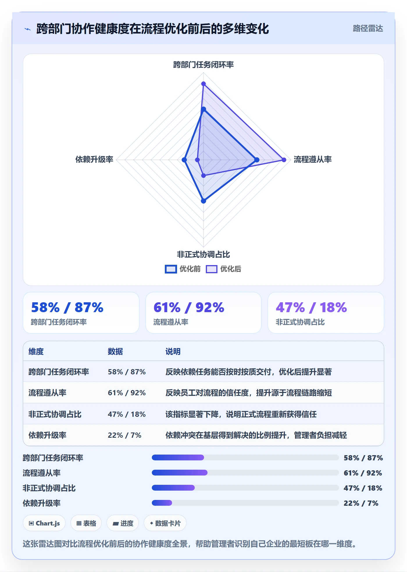 SS流程与规范:企业管理者任务依赖实操方法关键指标
