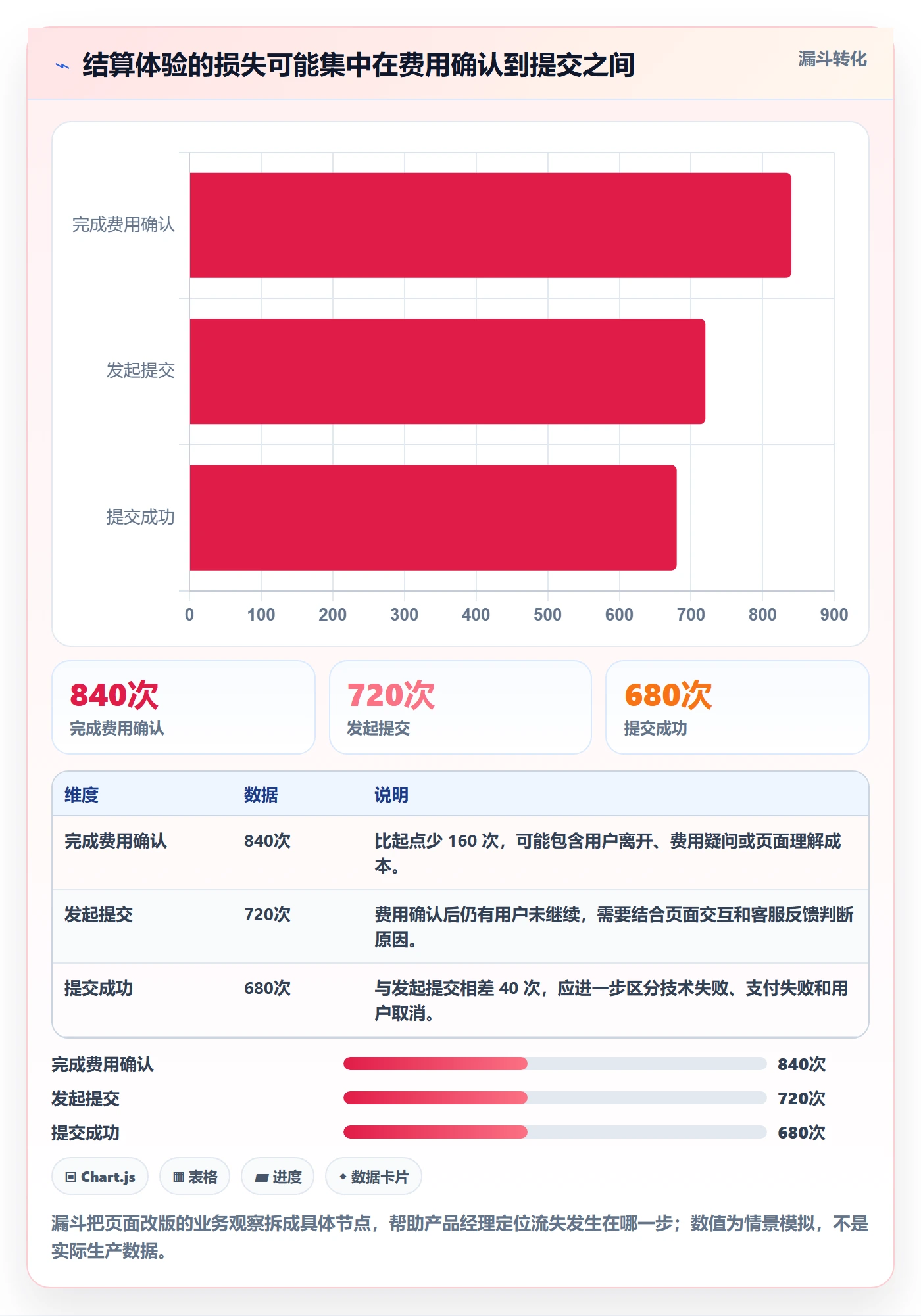 发布管理如何做好灰度发布?产品经理协同管理与操作步骤