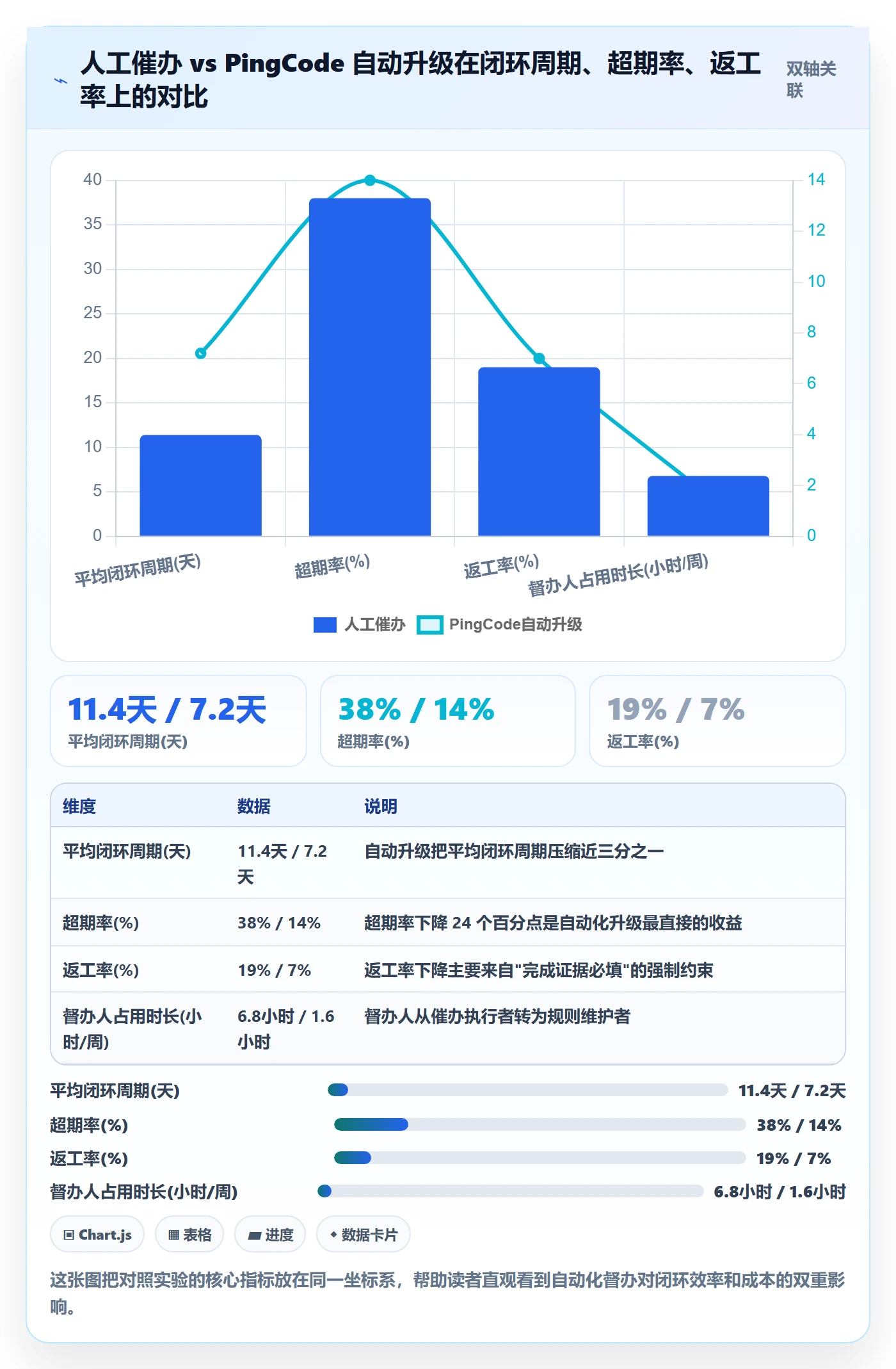 督办管理指南:企业管理者如何做好任务提醒,效率提升全流程