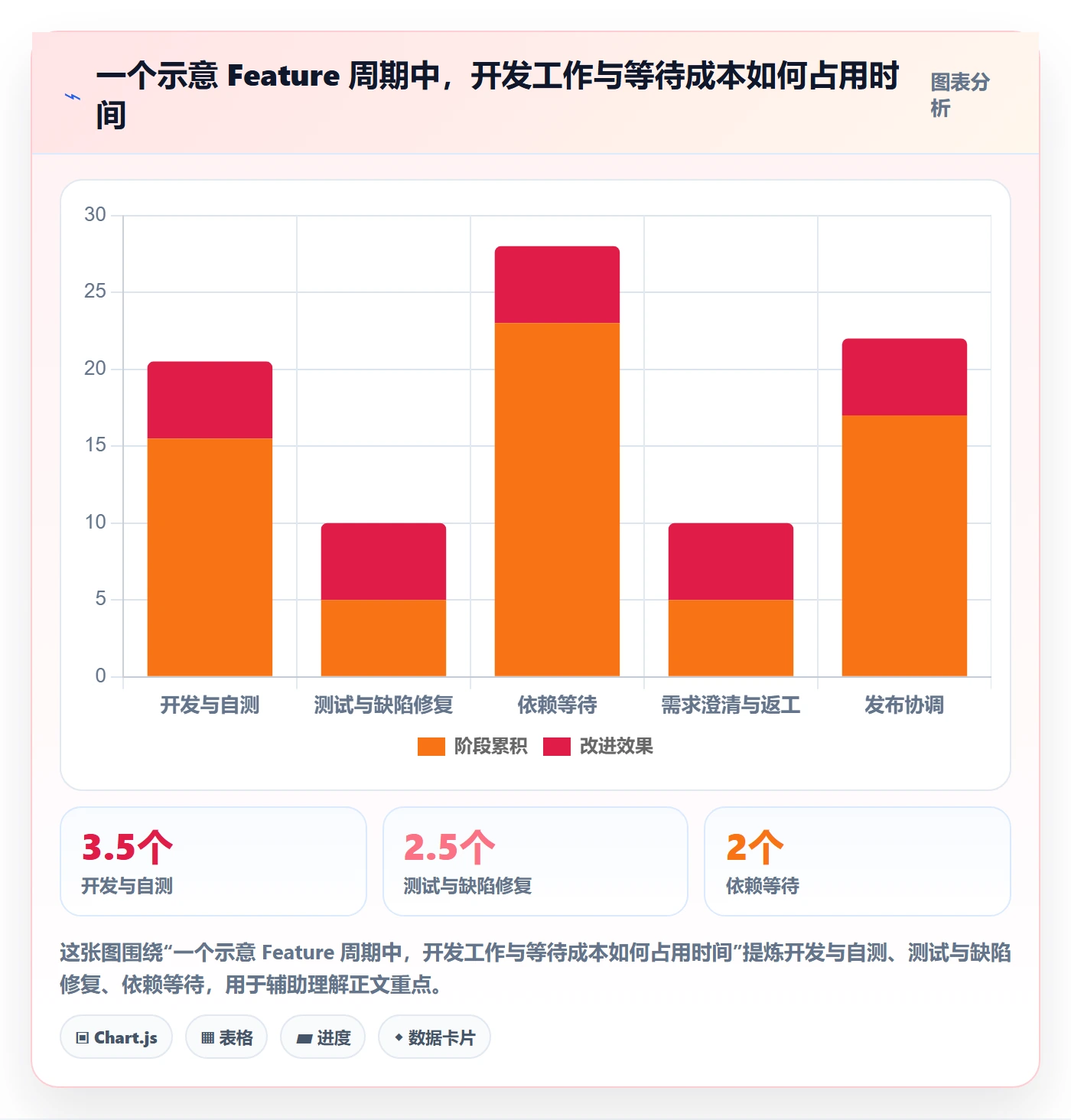 敏捷项目Feature教程：研发团队协同管理，避坑指南