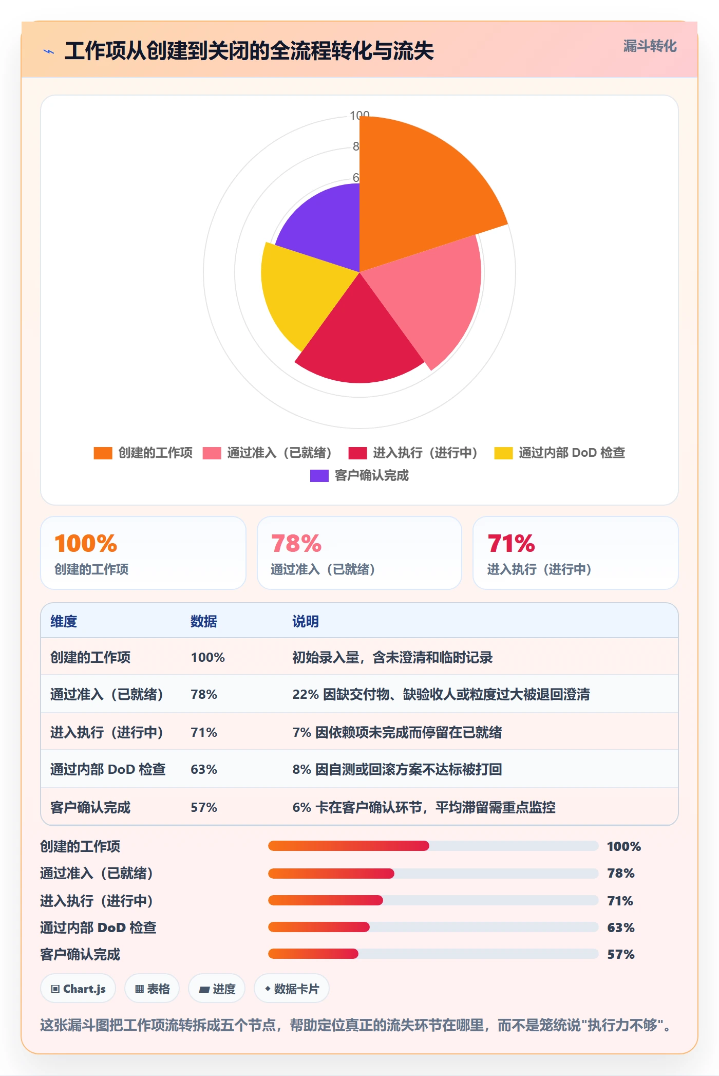 任务管理如何做好工作项?实施团队协同管理与操作步骤