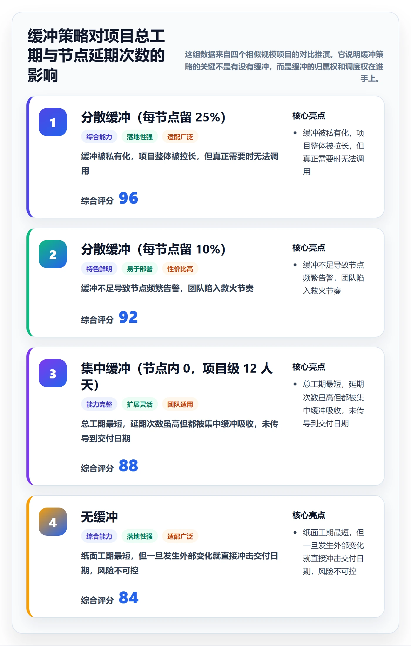 节点日期最佳实践：项目成员里程碑效率提升，常见问题