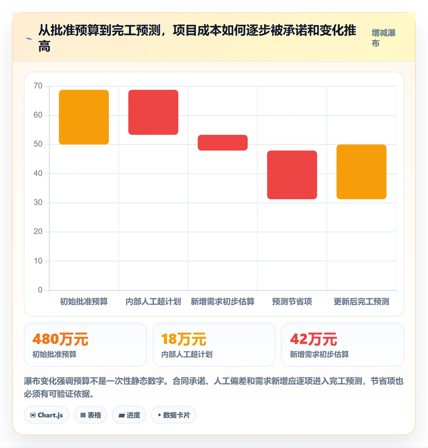 项目成本落地方案：企业管理者开展成本管理的落地方案案例解析