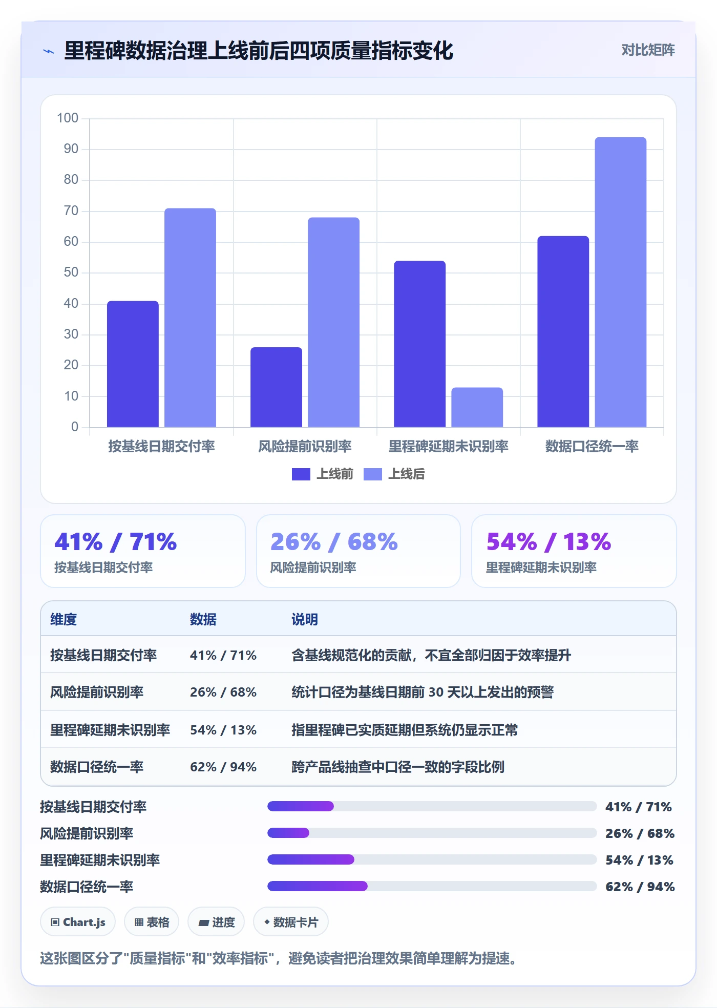 里程碑里程碑计划教程:企业管理者数据分析,避坑指南