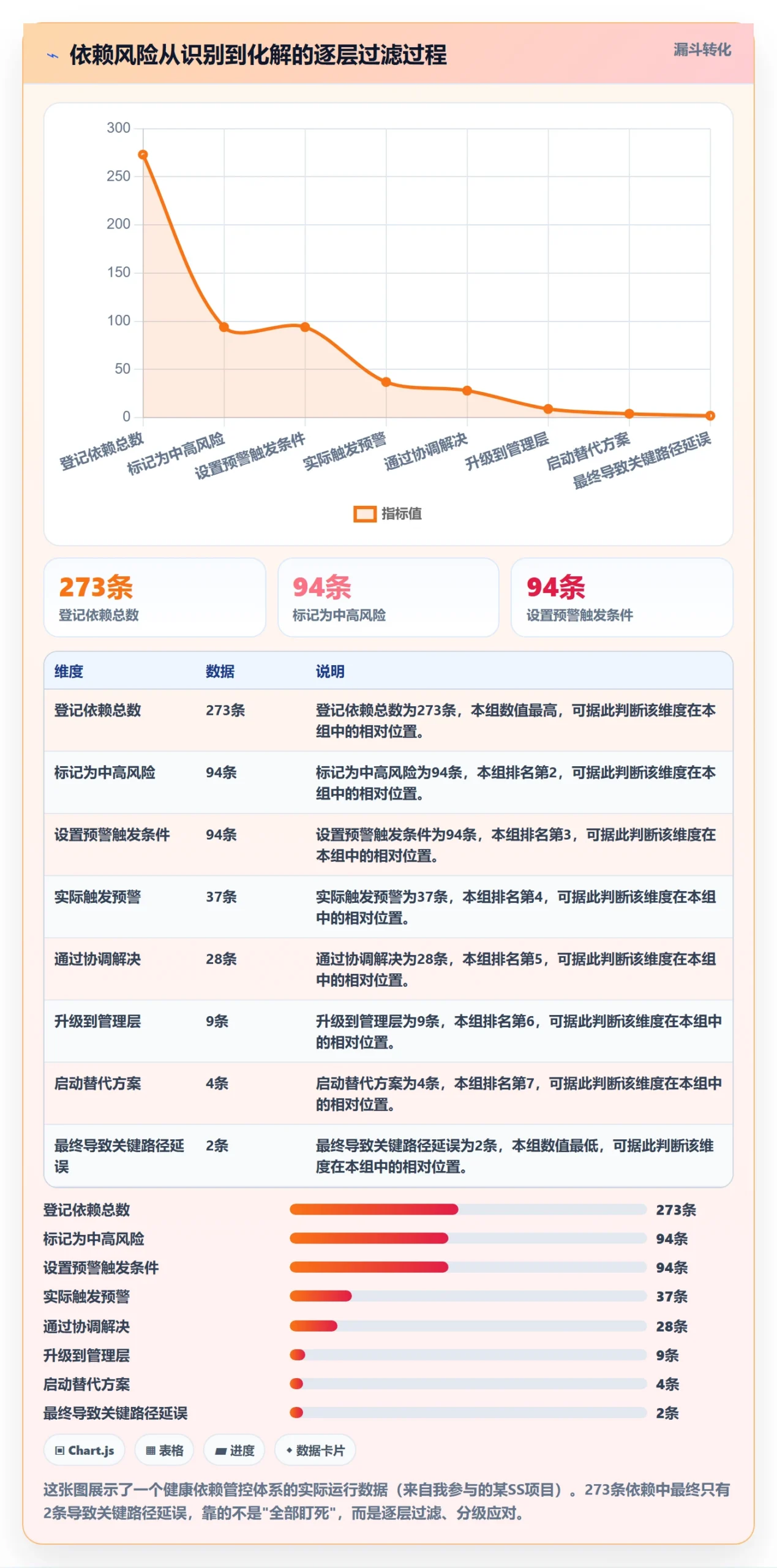 SS落地方案:PMO开展任务依赖的风险控制案例解析