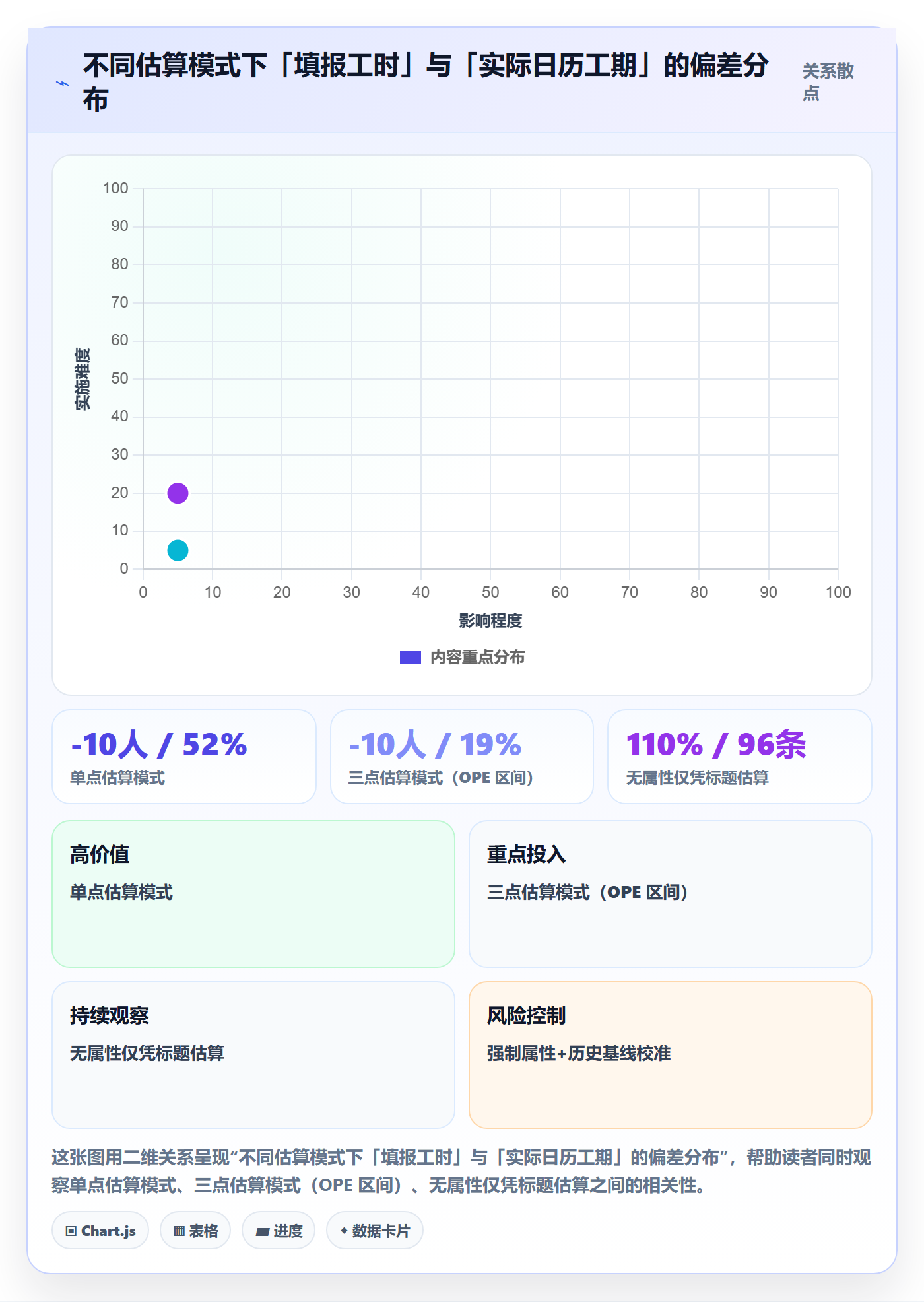 预计工期最佳实践：产品经理任务属性最佳实践，常见问题
