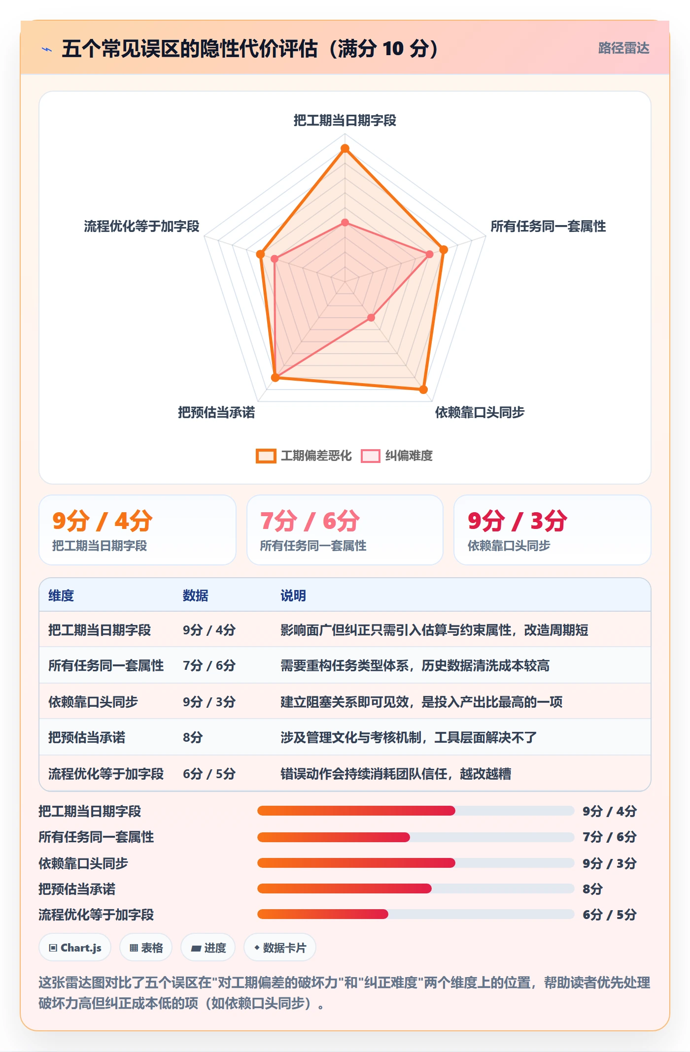 预计工期最佳实践:跨部门团队任务属性流程优化,常见问题