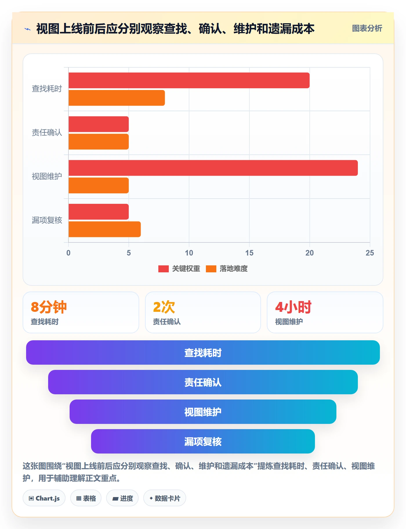 筛选实操方法:跨部门团队提升列表视图效率的落地方案方法与模板