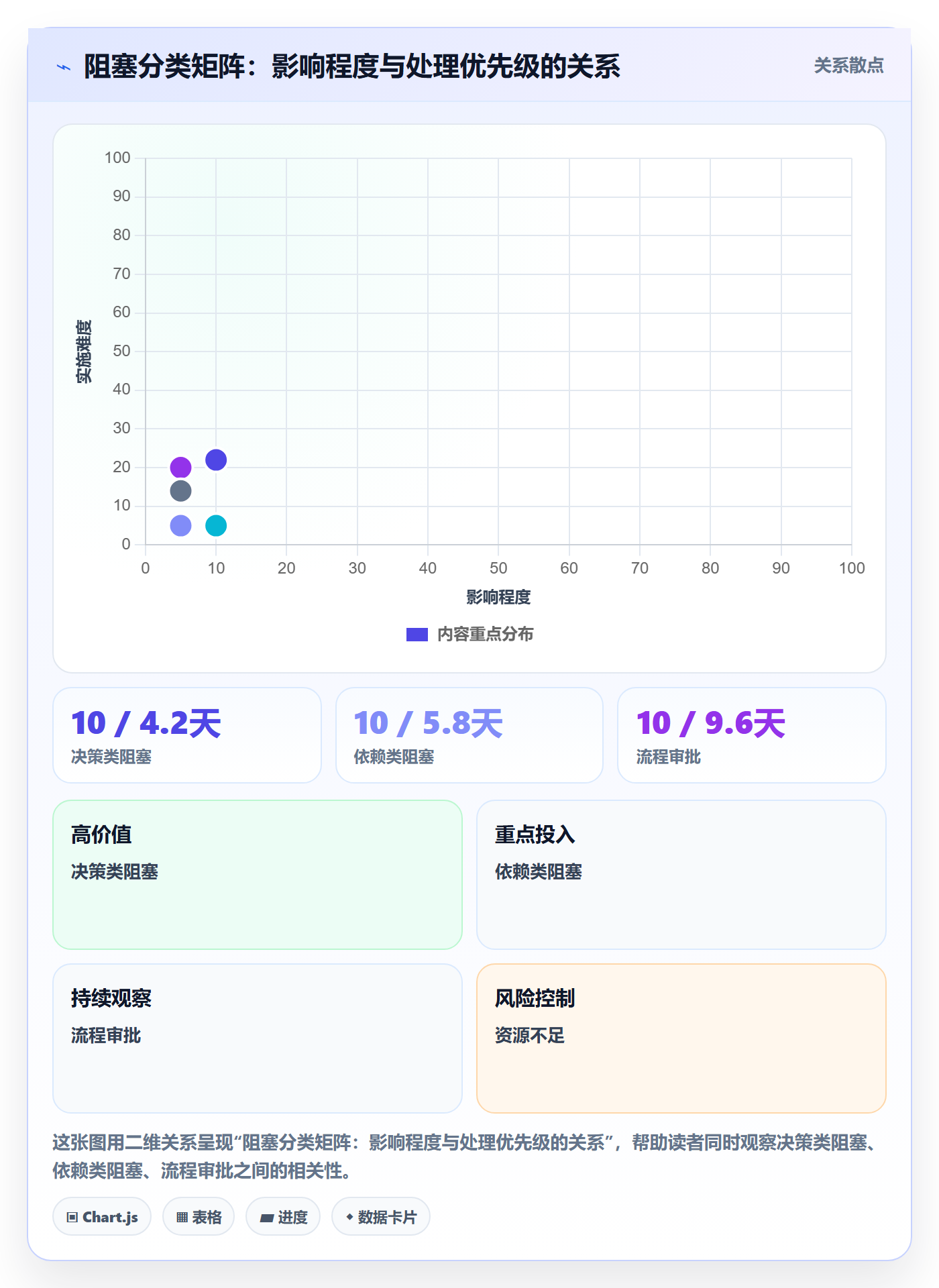 任务执行阻塞教程:项目成员落地方案,避坑指南