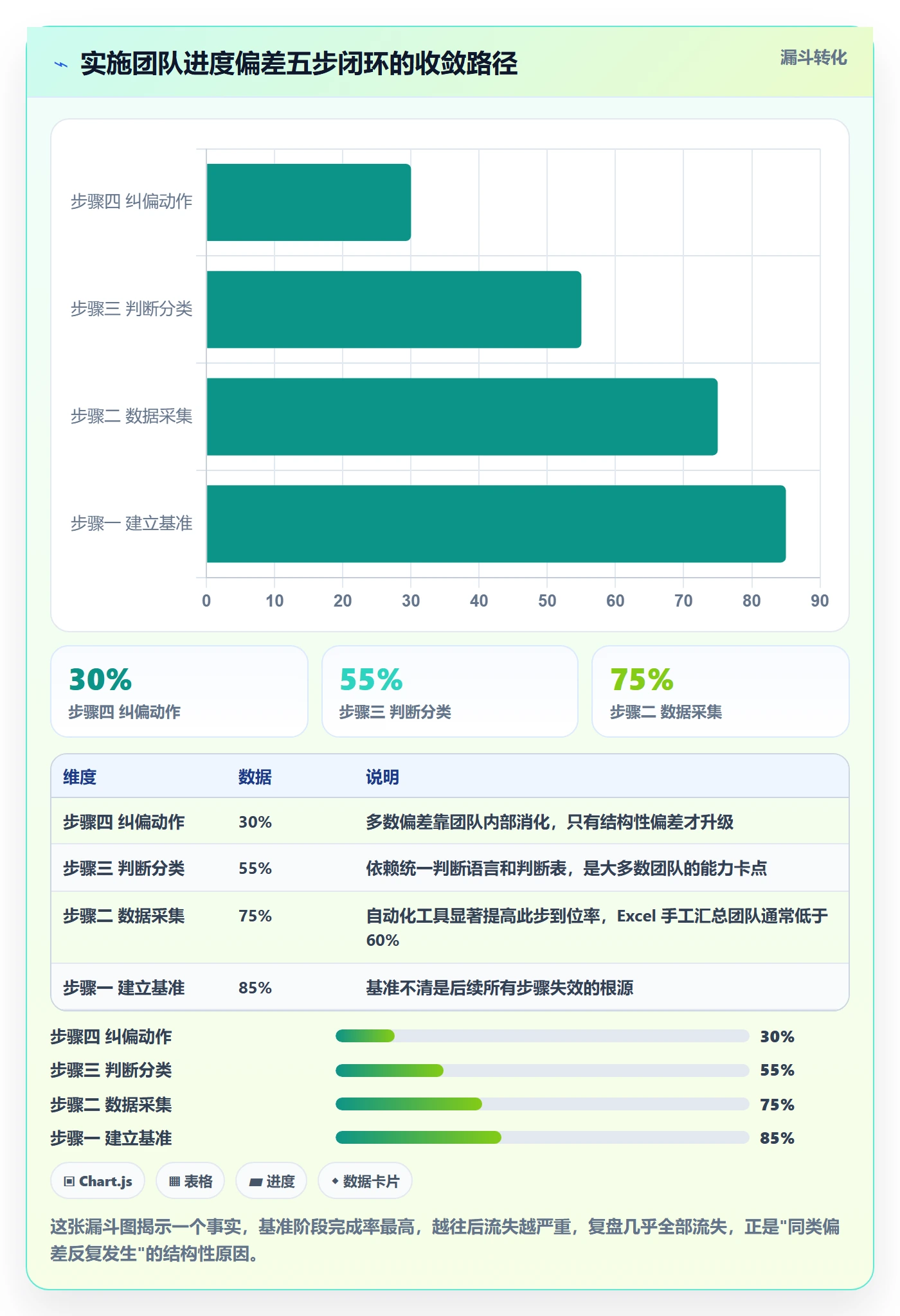 进度管理如何做好进度偏差?实施团队风险控制与操作步骤