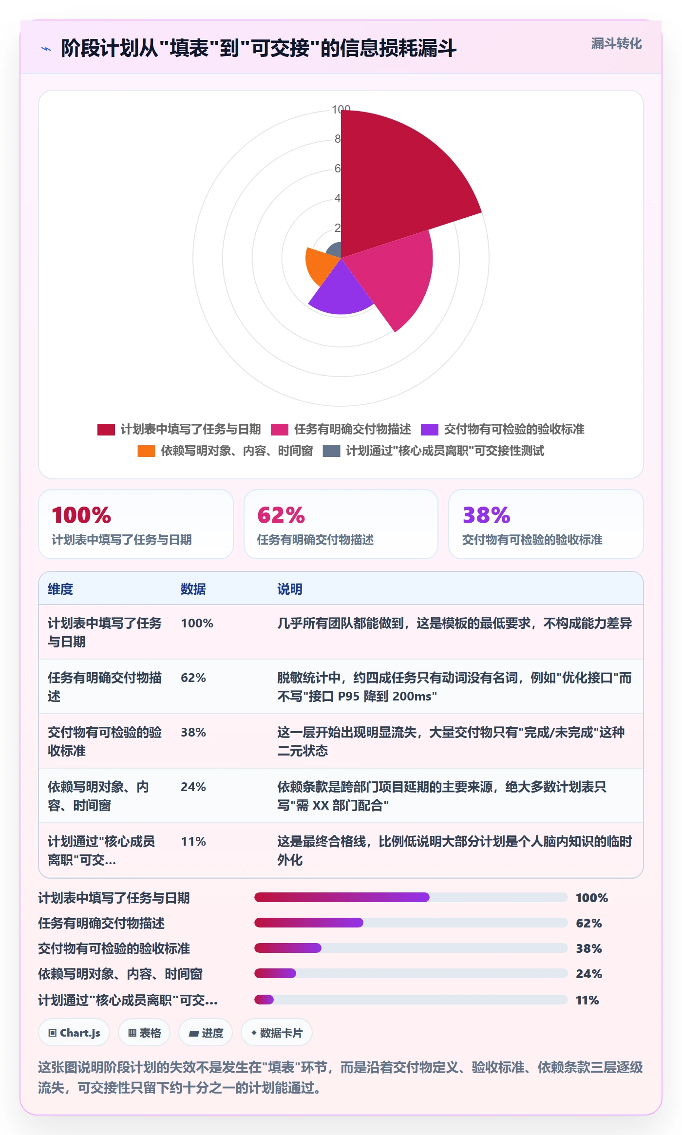 阶段计划最佳实践：项目成员项目规划实操方法，常见问题