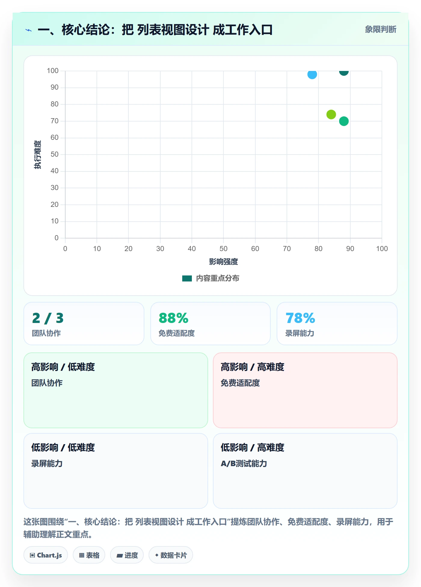 筛选实操方法：企业管理者提升列表视图效率的效率提升方法与模板