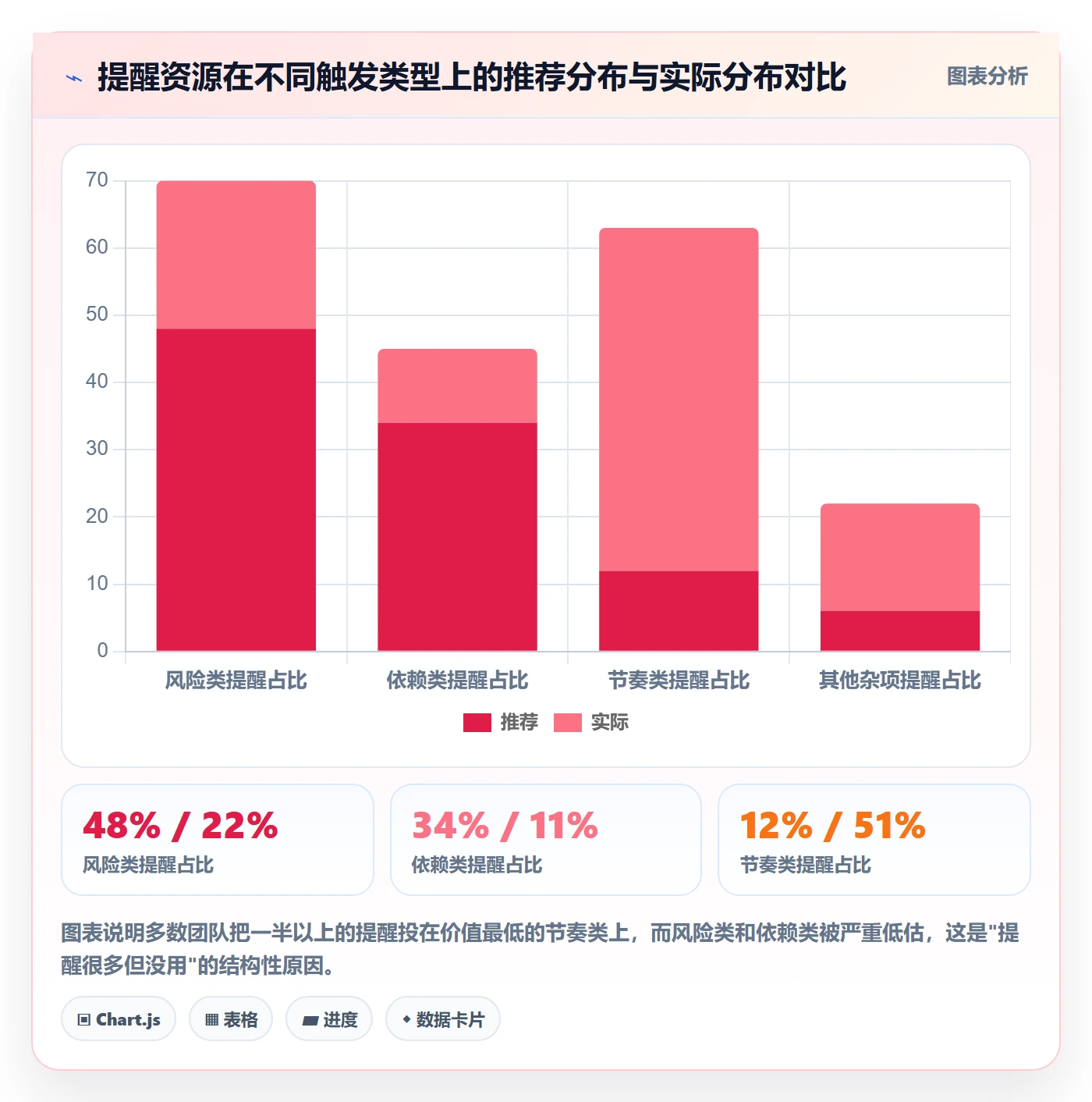 自动提醒怎么做？项目成员效率提升：任务提醒从0到1