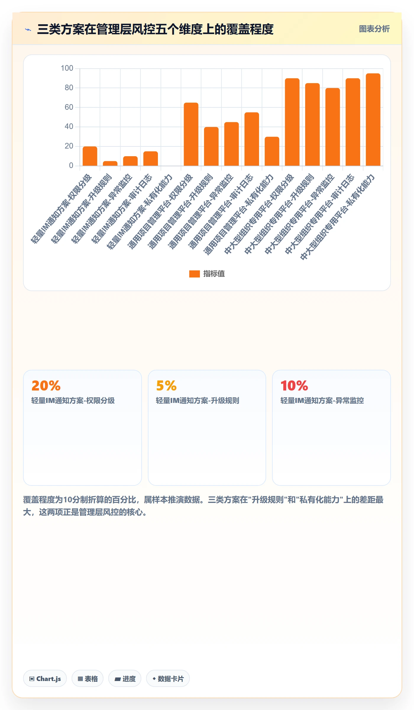 任务提醒消息通知全流程：管理层风险控制与一文讲清