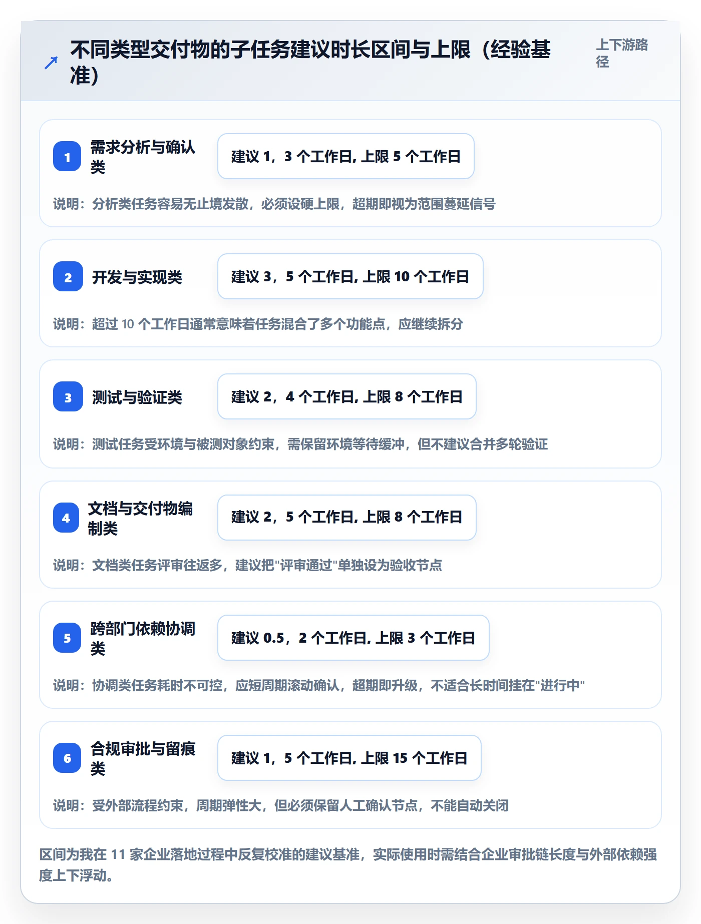 子任务落地方案:PMO开展任务管理的实操方法案例解析