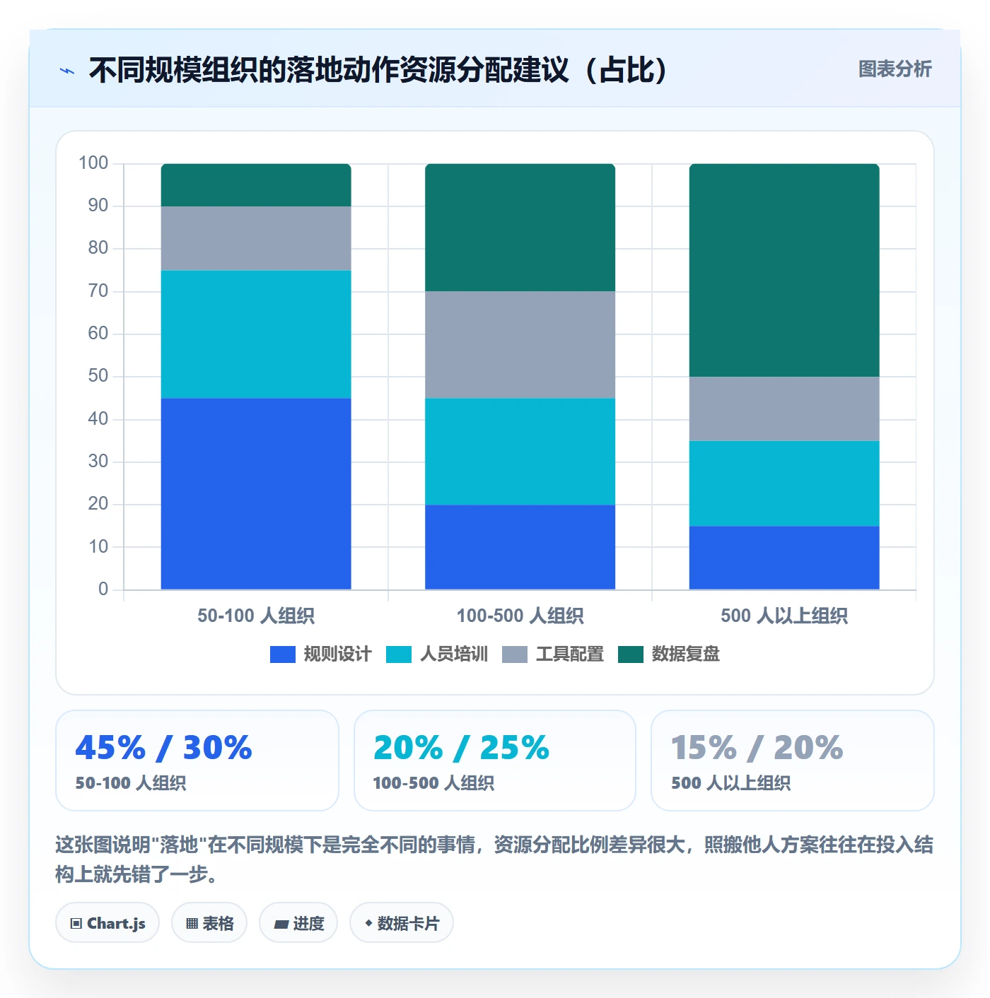 关注人落地方案:跨部门团队开展任务管理的最佳实践案例解析