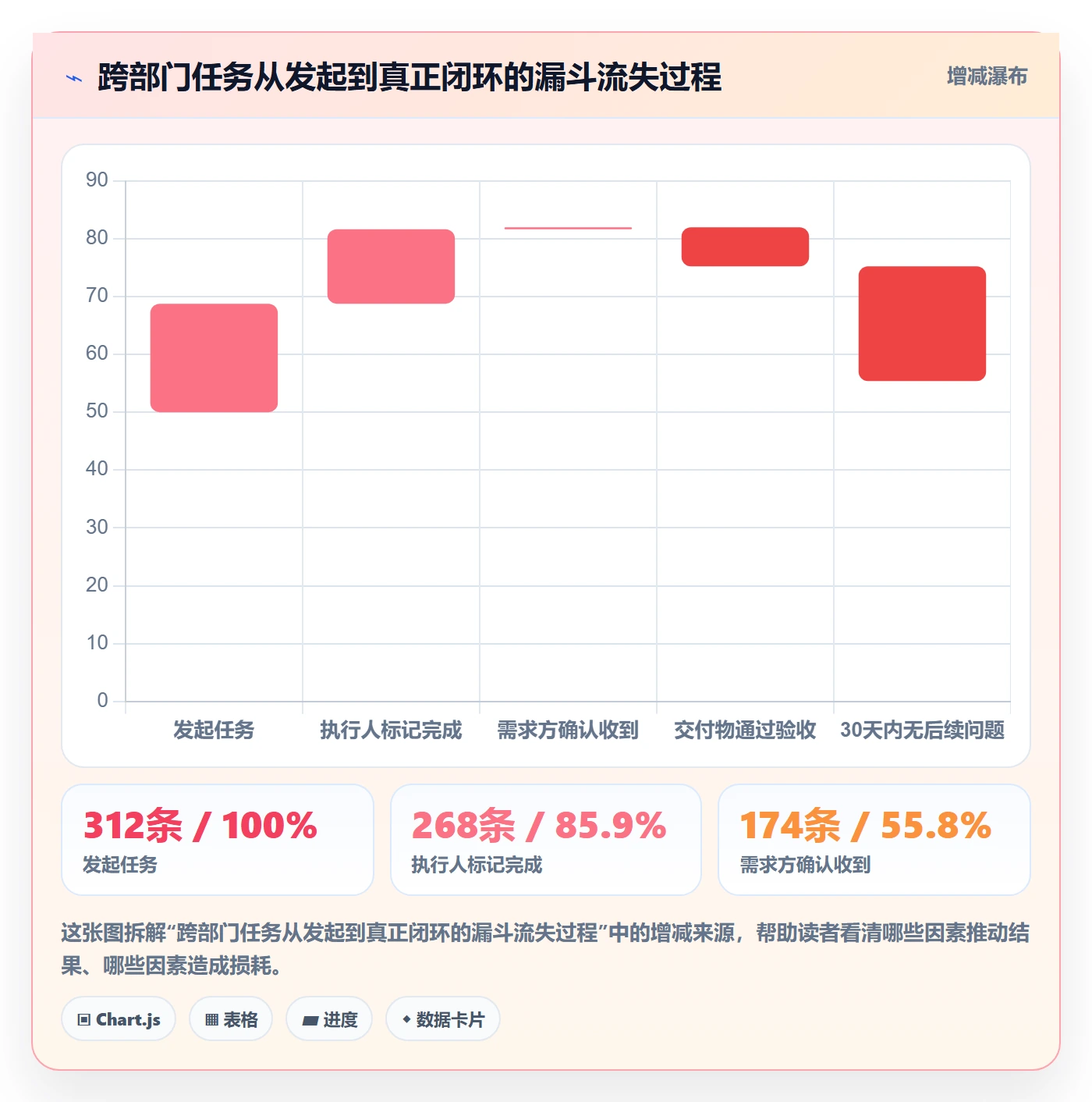 关闭最佳实践:跨部门团队任务执行协同管理,常见问题