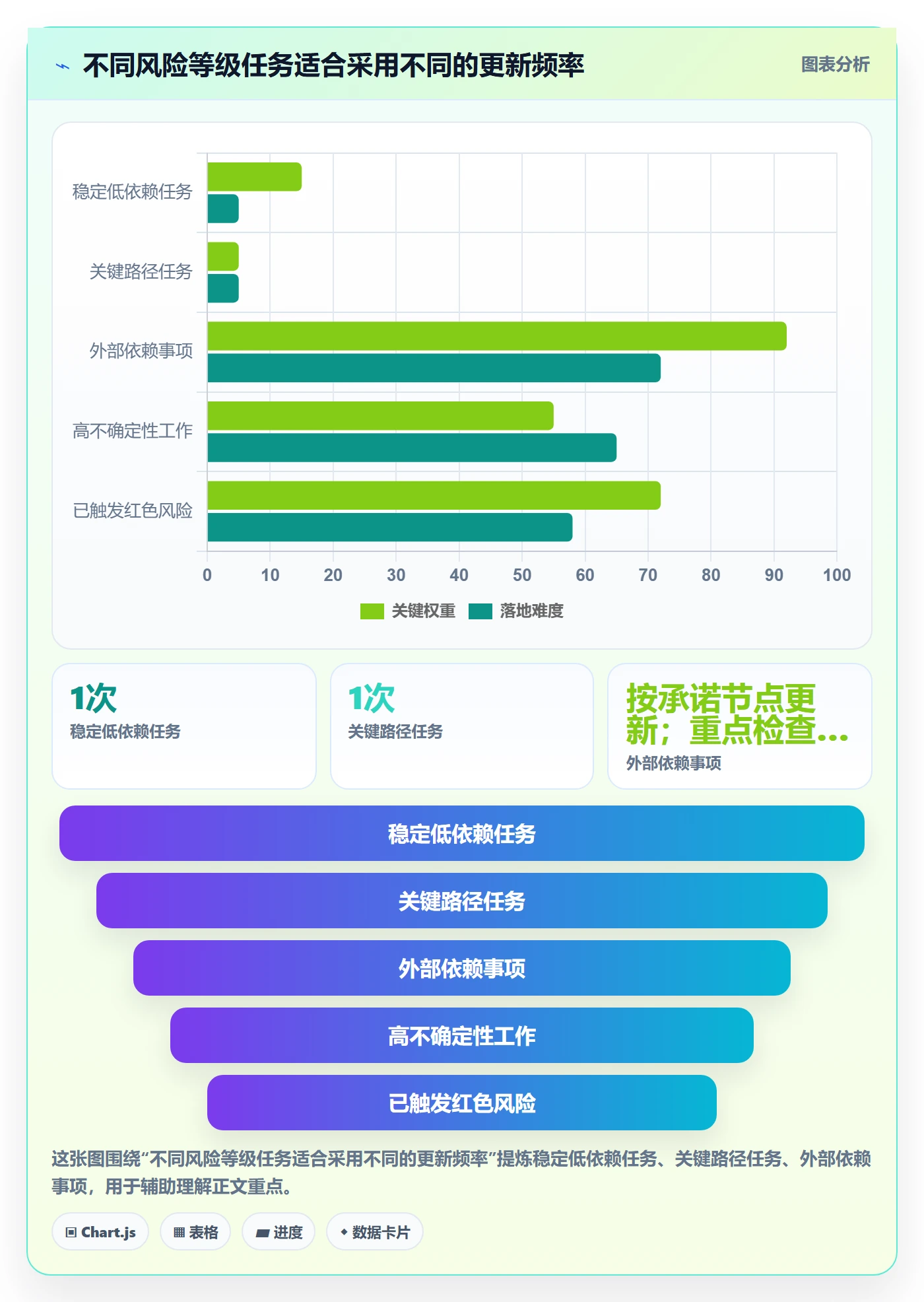每日进展怎么做?项目负责人风险控制:进度跟踪从0到1